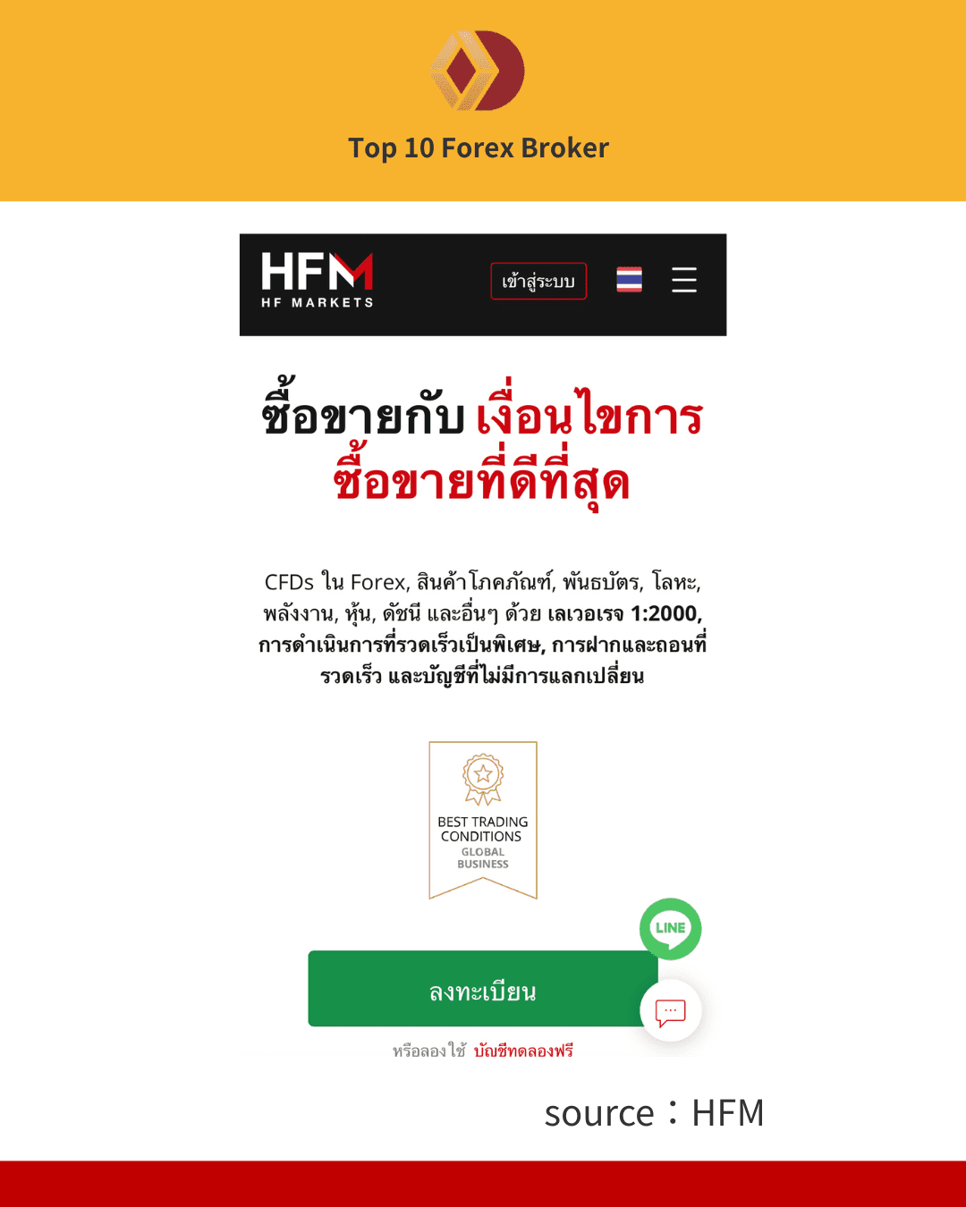 ภาพขั้นตอนการเปิดบัญชี HFM