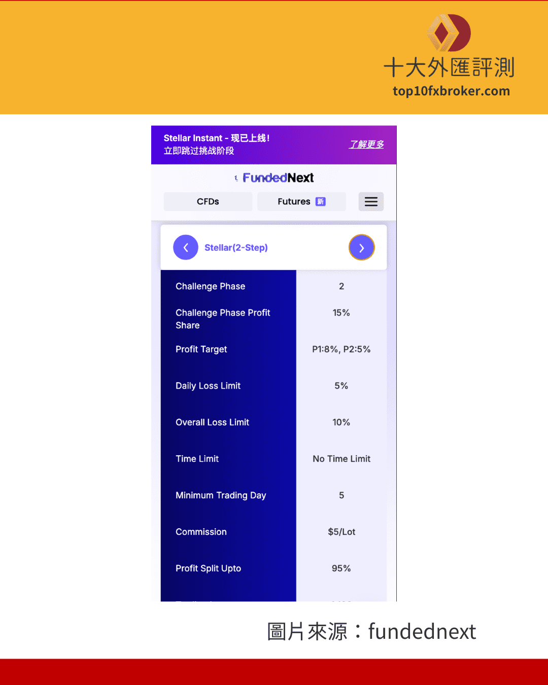 Stellar 2-Step Challenge