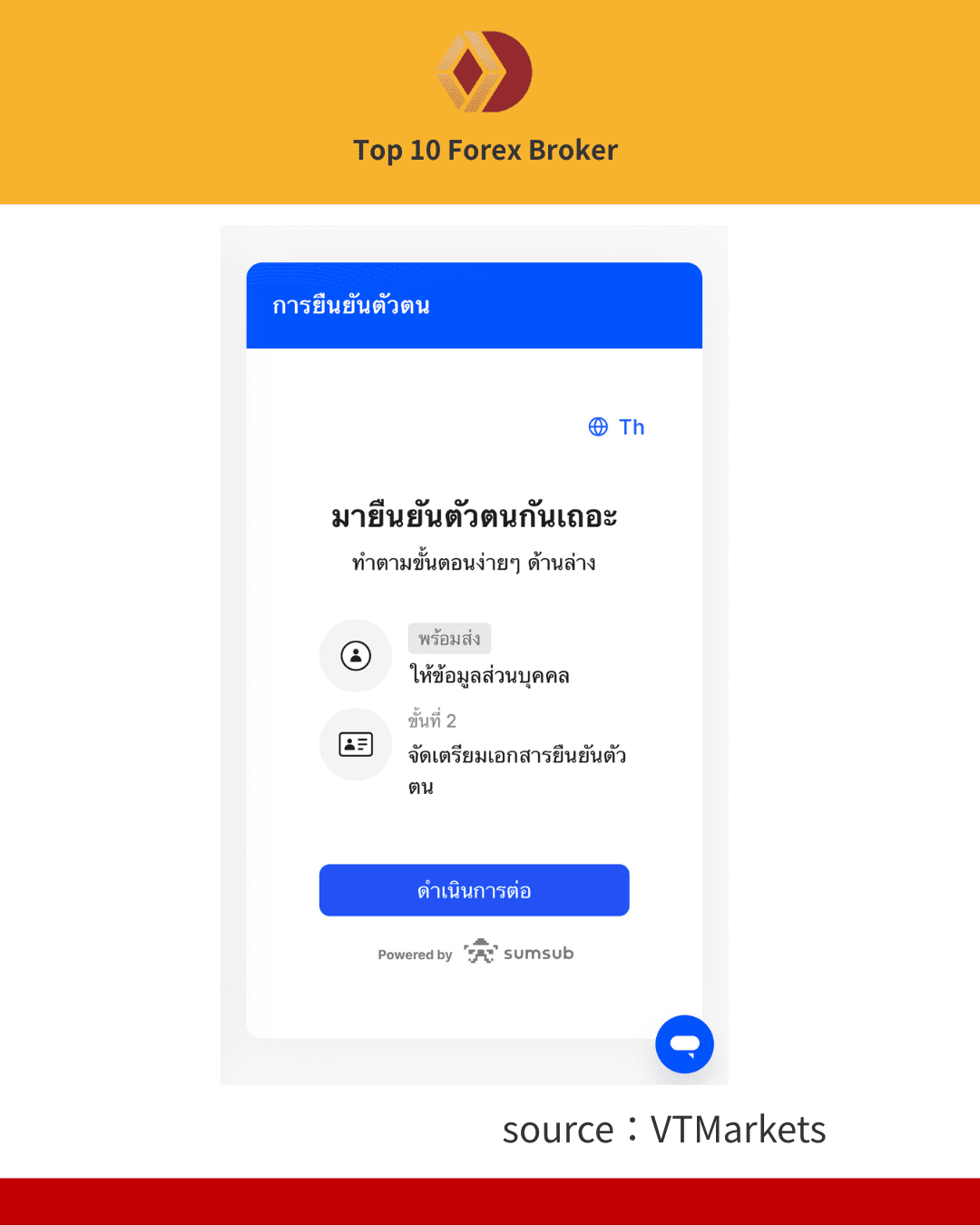 ภาพขั้นตอนการเปิดบัญชี VT Markets 6