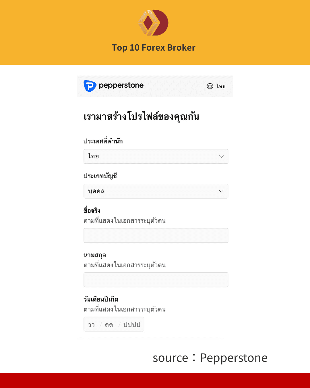 ภาพขั้นตอนการเปิดบัญชี