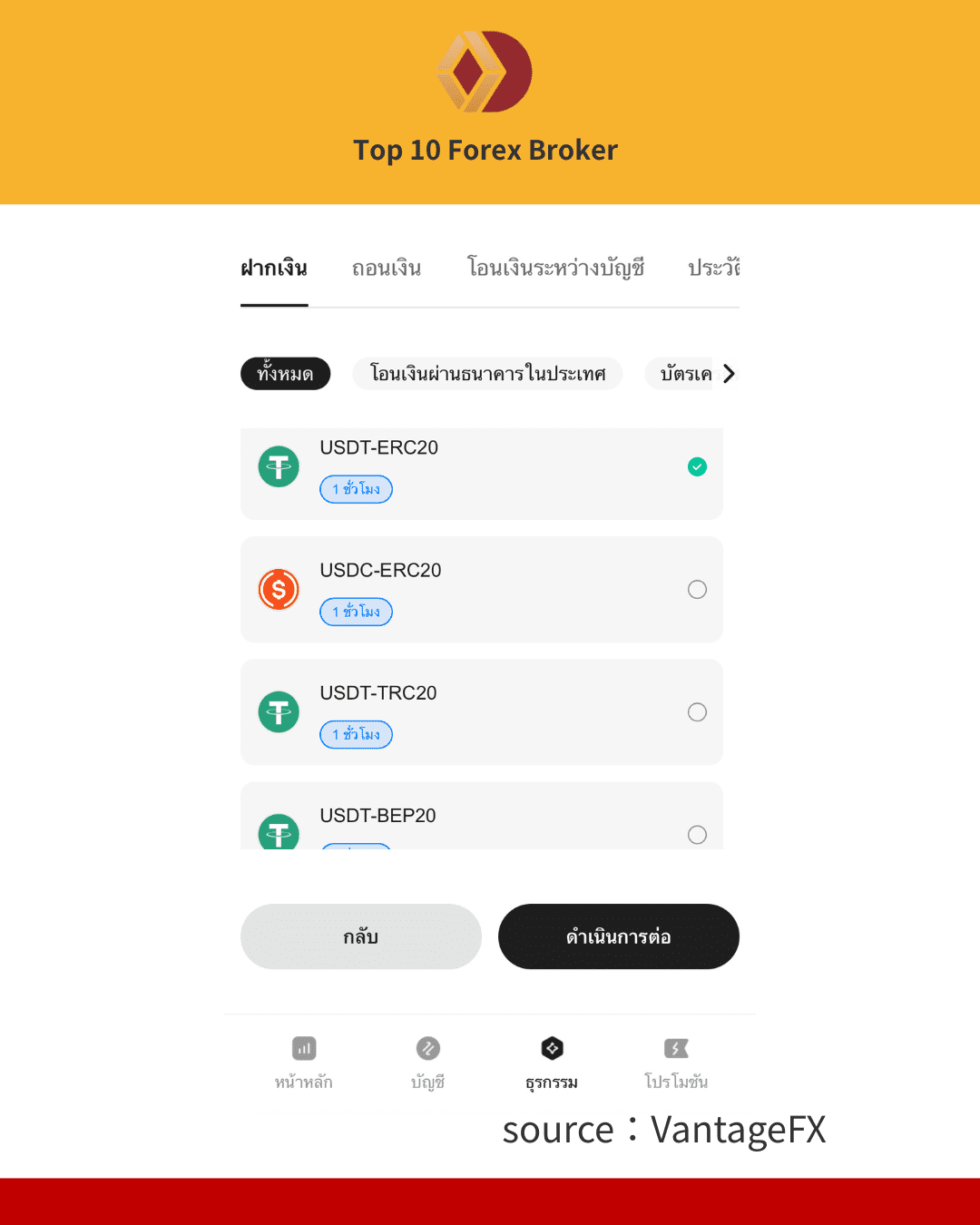 ภาพช่องทางการฝากเงิน VantageFX