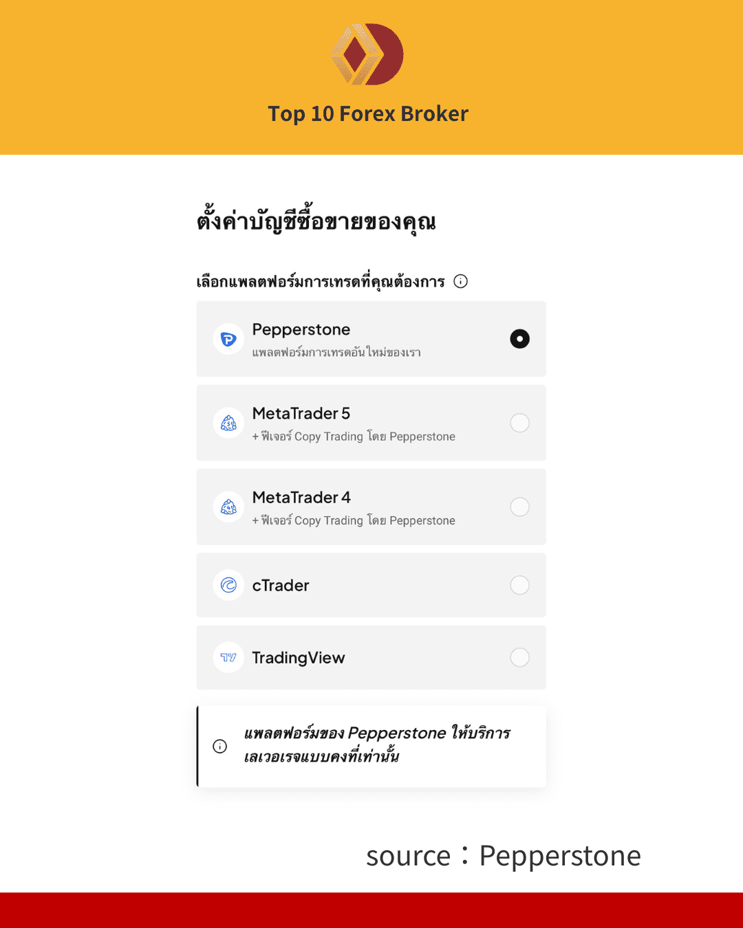 ภาพขั้นตอนการเปิดบัญชี 3