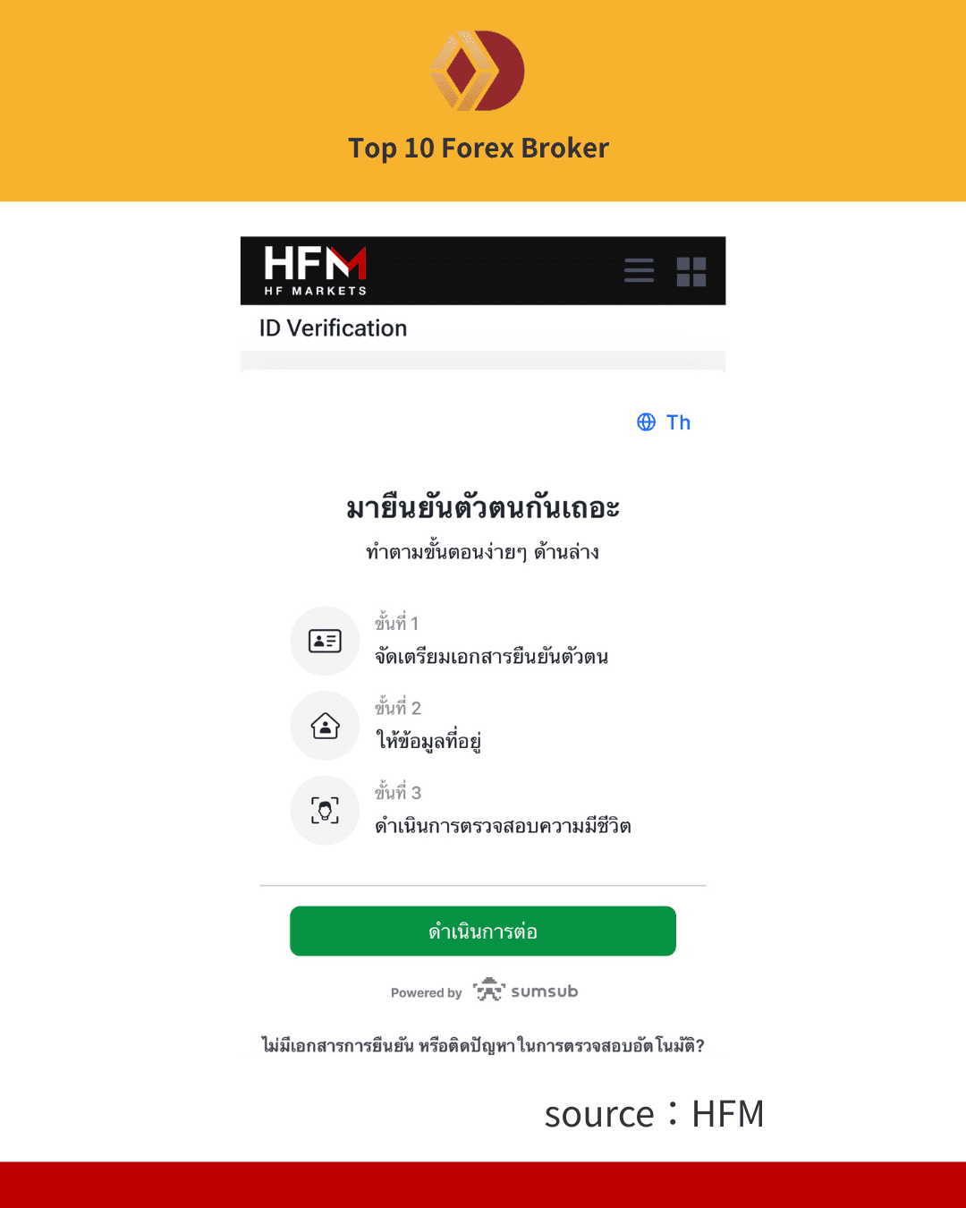 ภาพขั้นตอนการเปิดบัญชี HFM 4