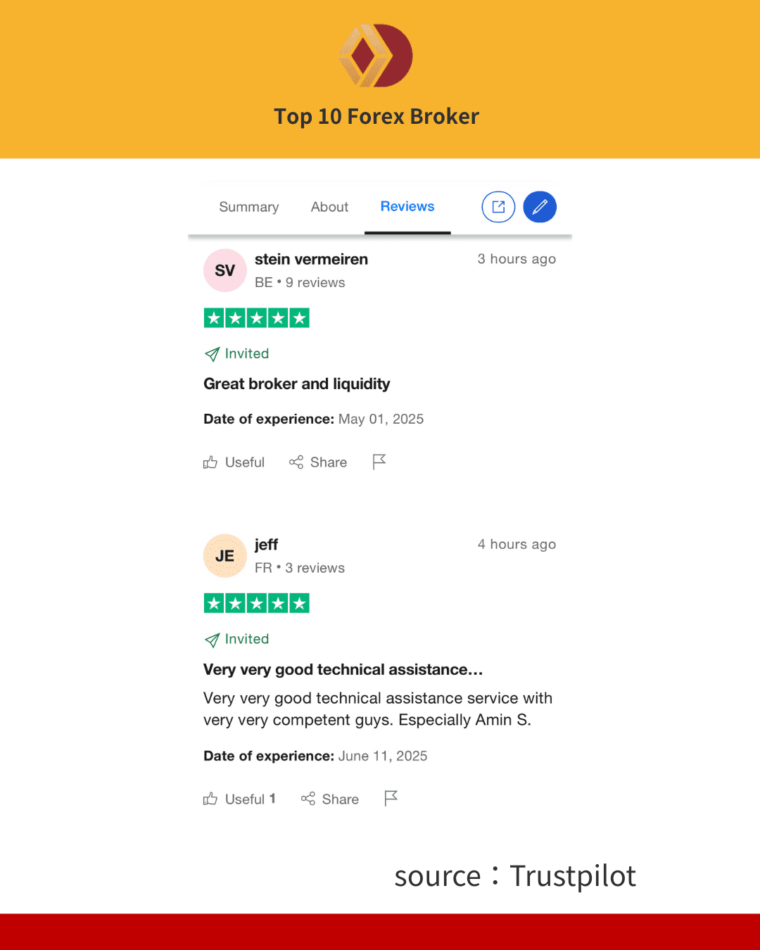 ภาพรีวิวจากผู้ใช้จริง