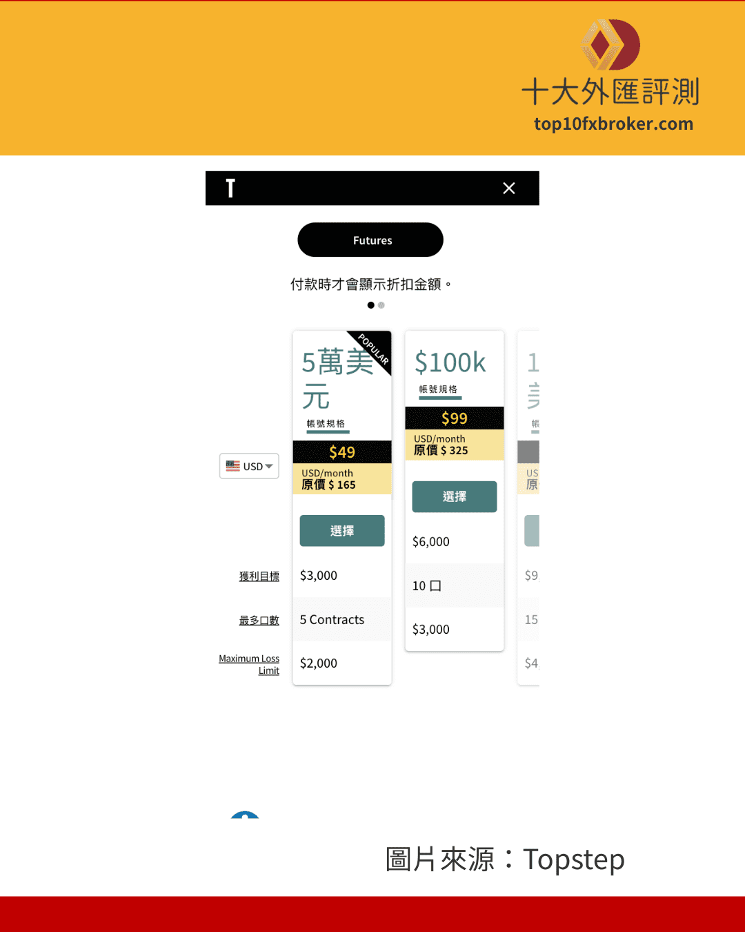 選擇 Trading Combine® 帳戶規模