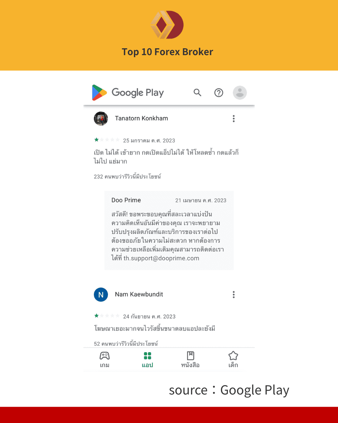 ภาพรีวิวบน Google Play Store