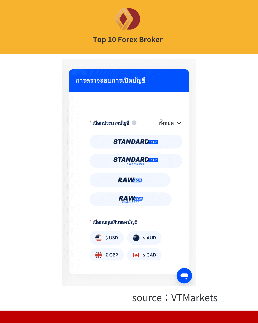 ภาพขั้นตอนการเปิดบัญชี VT Markets 5