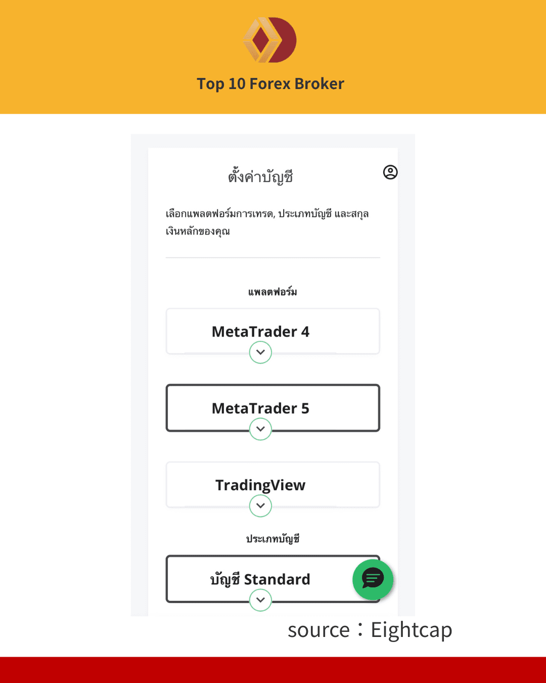ภาพขั้นตอนการลงทะเบียน Eightcap 4