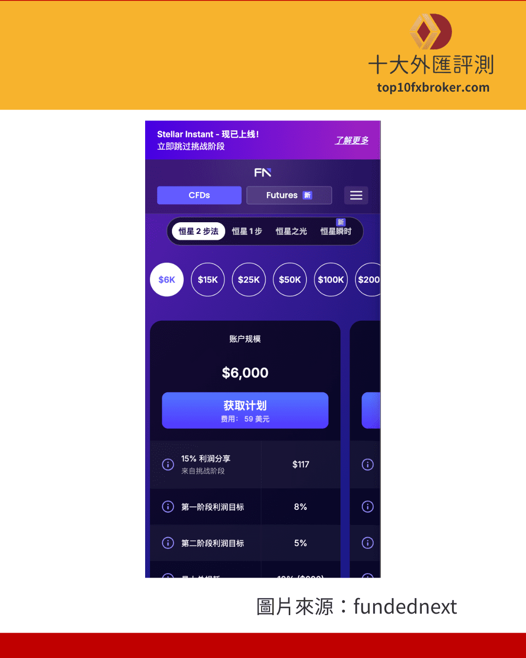 FundedNext報名挑戰流程1