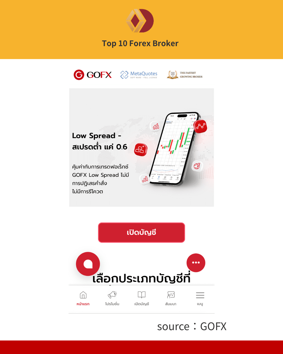 ภาพกระบวนการเปิดบัญชีของ GOFX 1