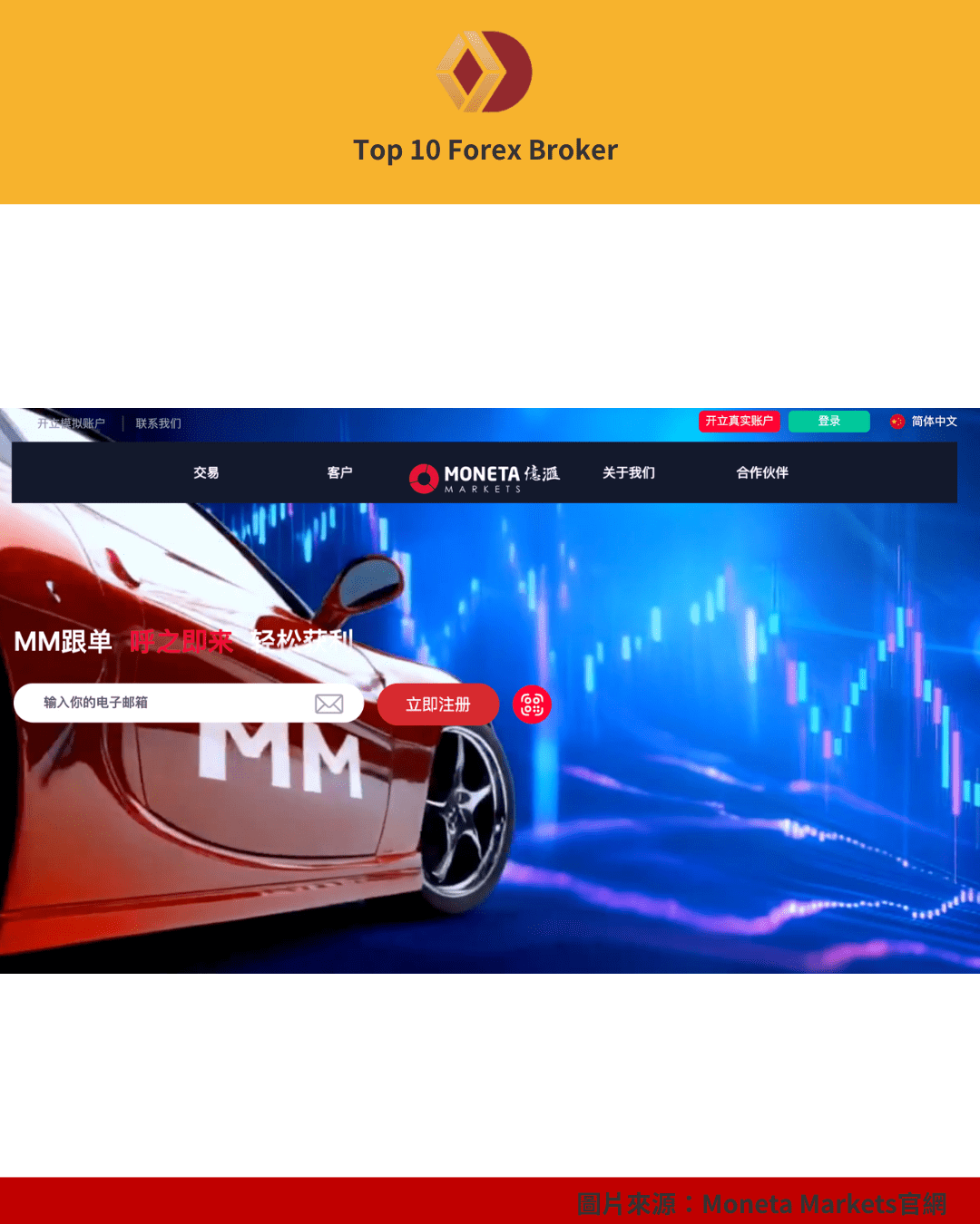 Moneta Markets 註冊示意圖（7）