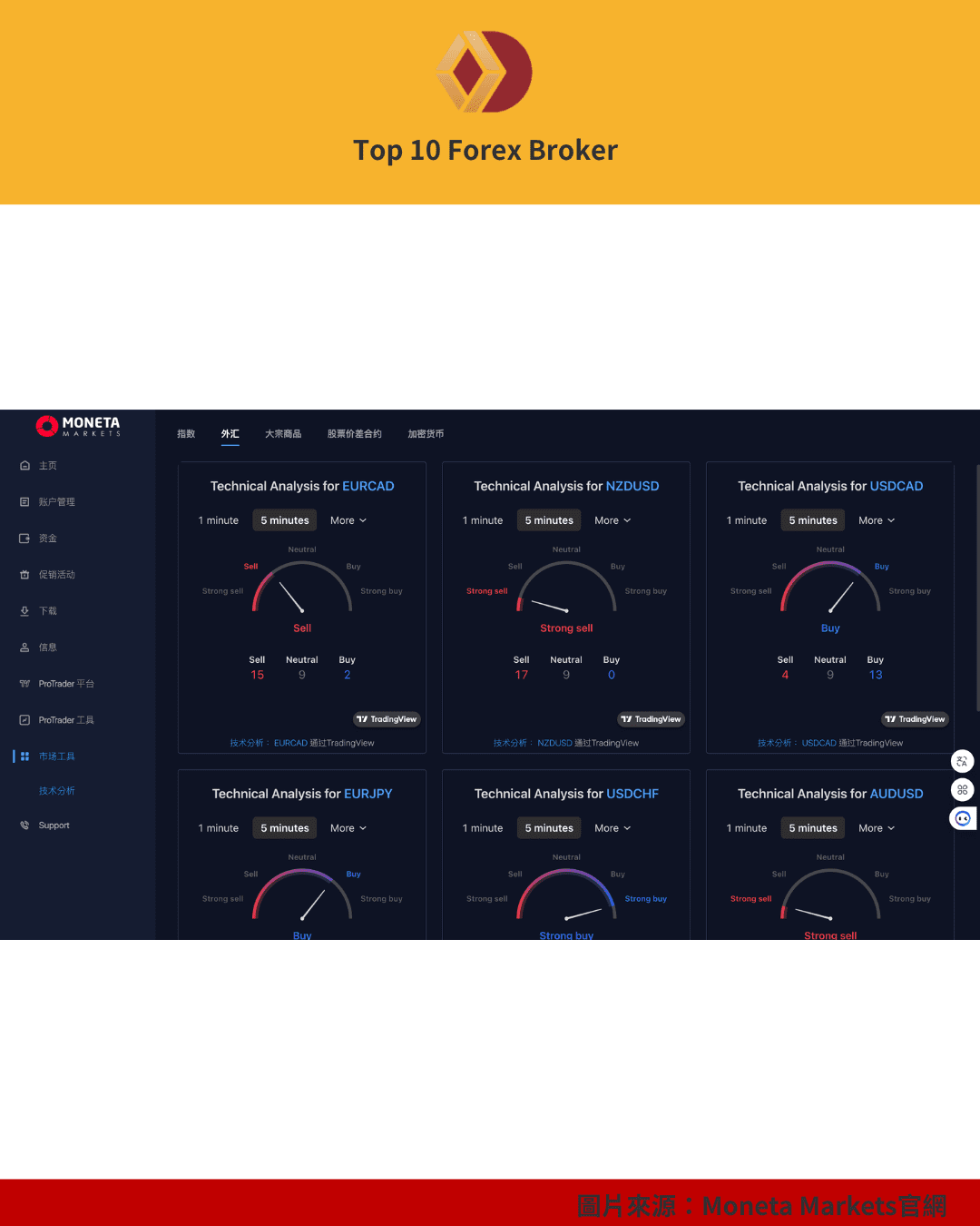 Moneta Markets 註冊示意圖（8）