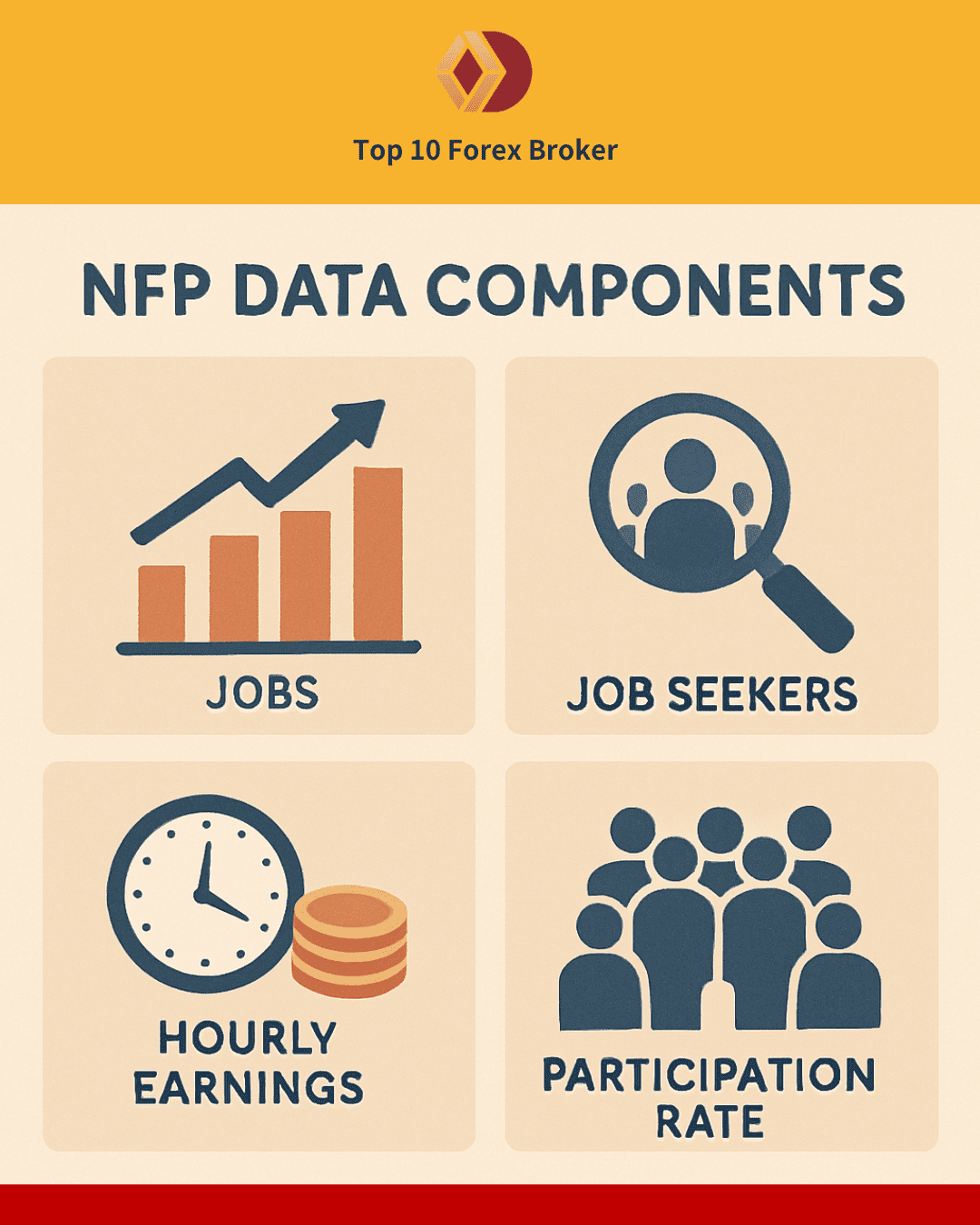 ภาพข้อมูลของ NFP