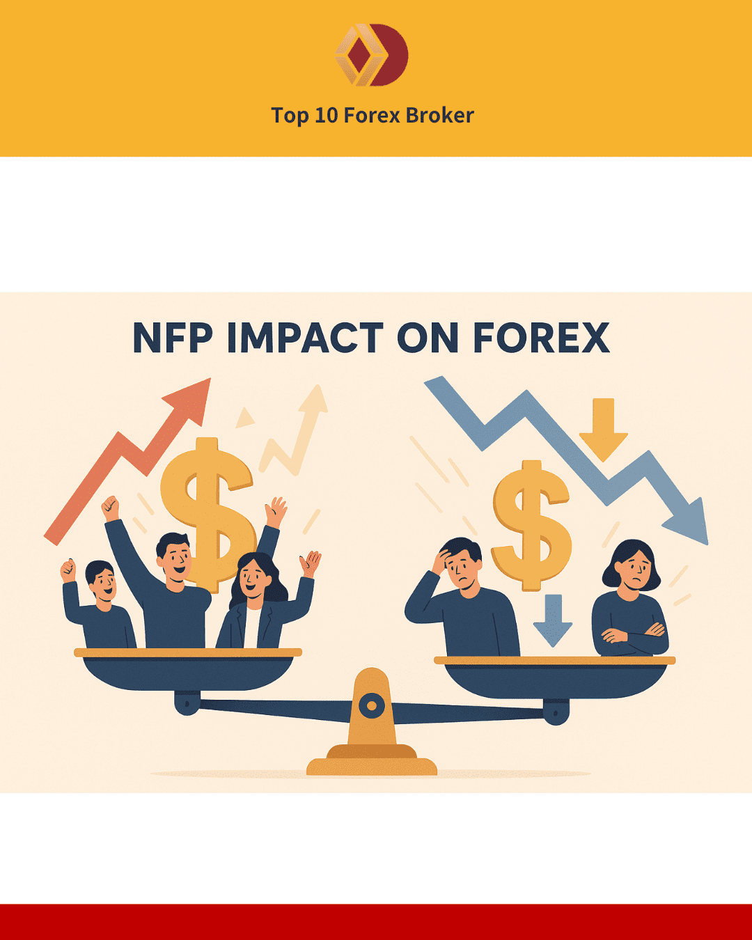ภาพ NFP ส่งผลต่อ Forex
