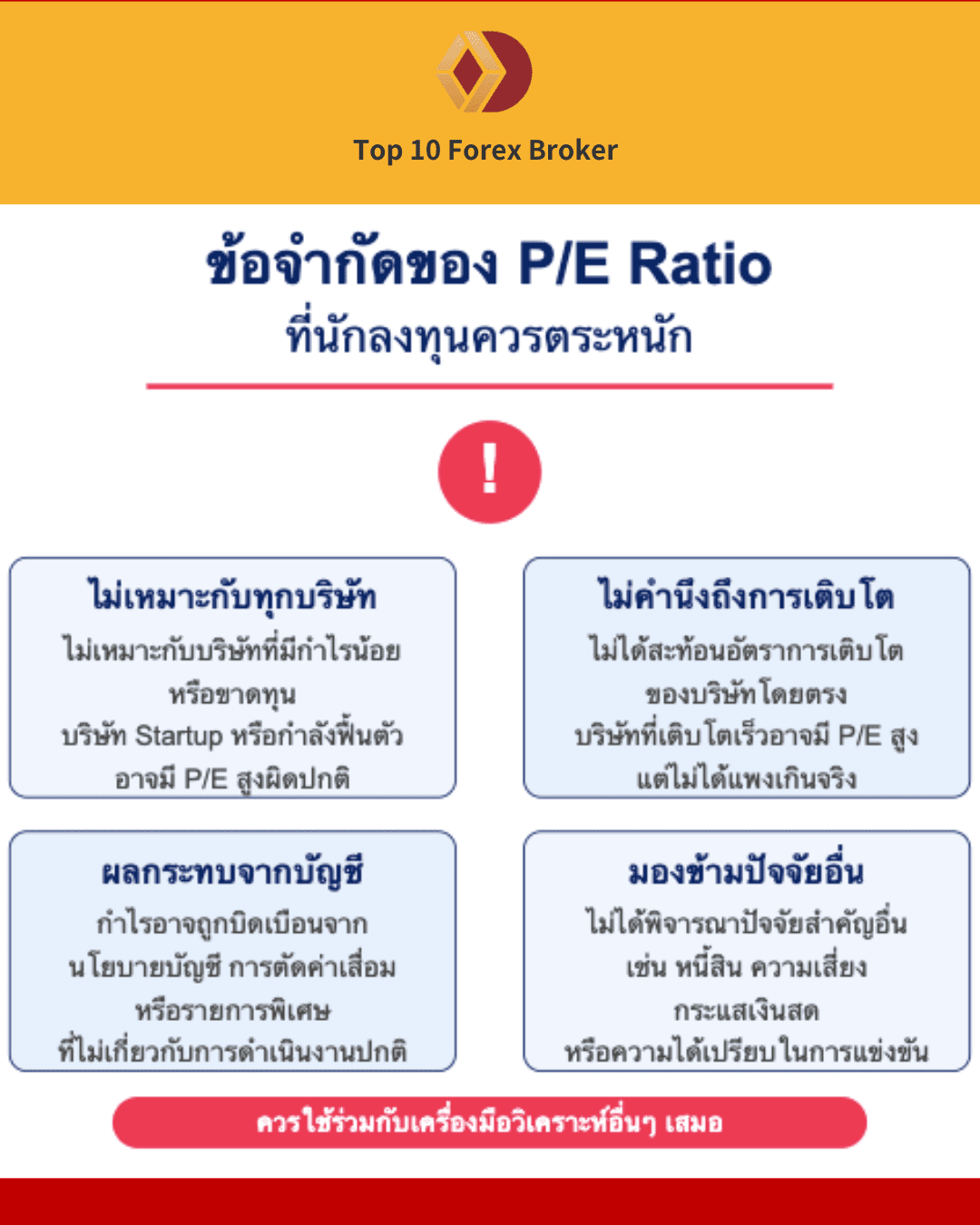 ภาพ: ข้อจำกัดของ P/E Ratio ที่นักลงทุนควรตระหนัก