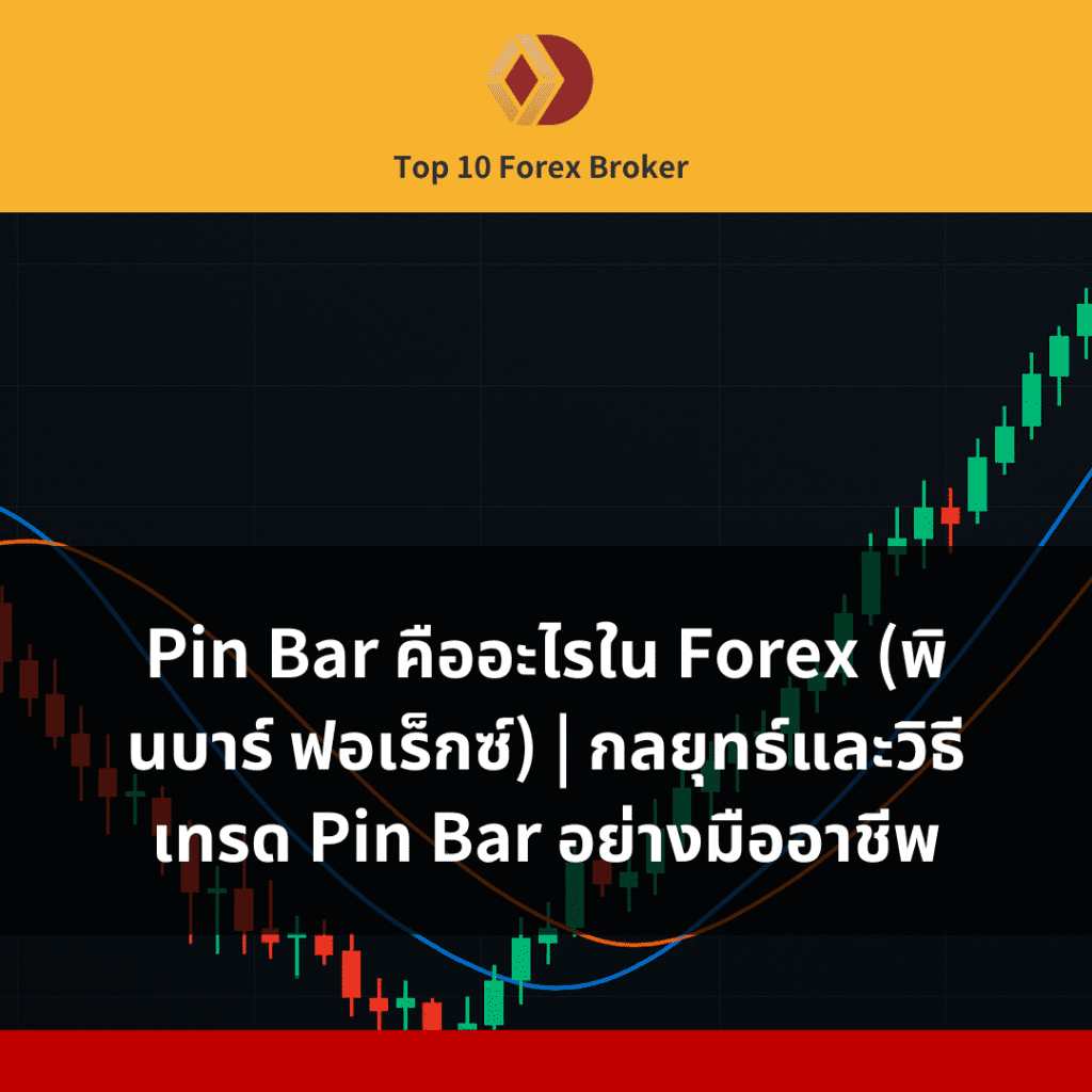 ภาพแสดง Pin Bar บนกราฟ