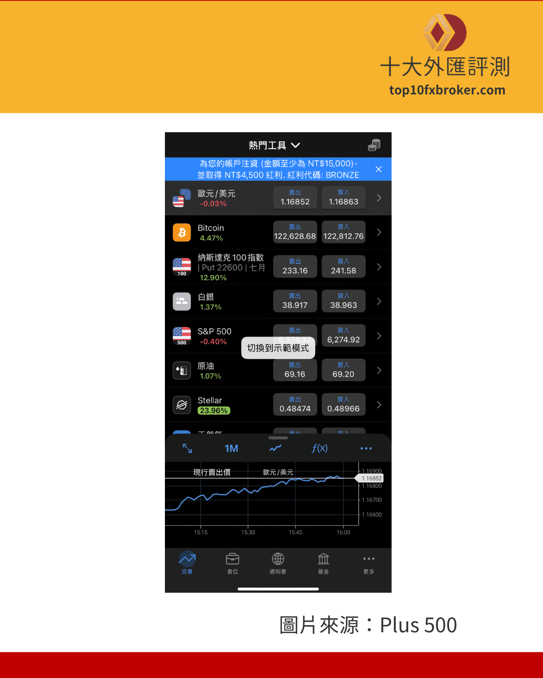 Plus 500 可以切換到模擬帳戶交易