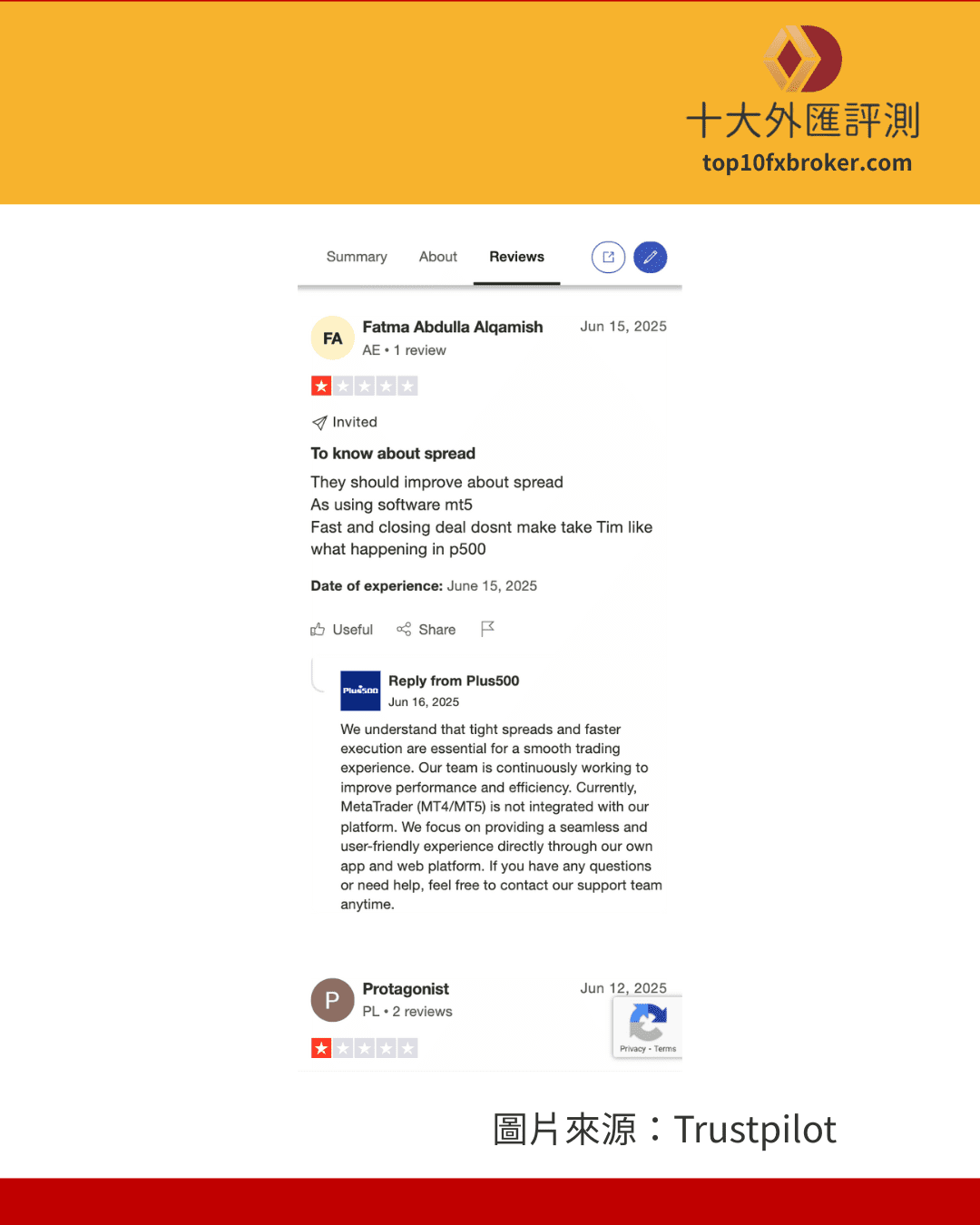 用戶也有反應 Plus 500 點差極大