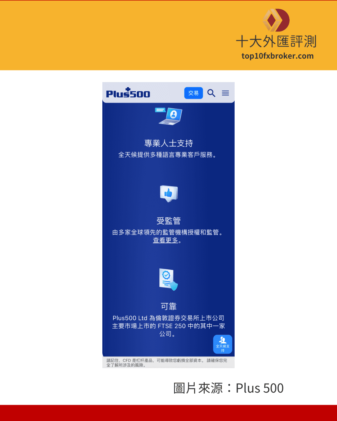 plus500 公司說明