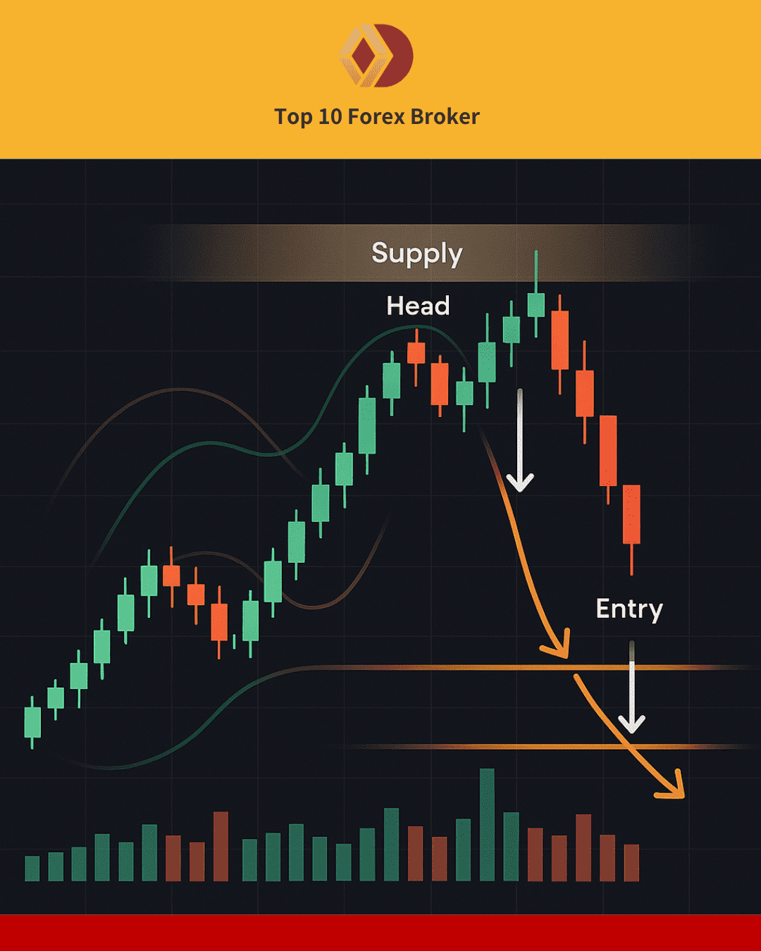 ภาพจำลองการใช้ QM Pattern จริง