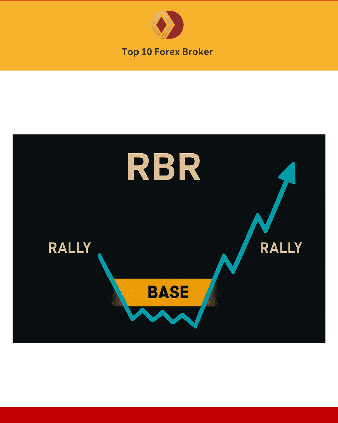 ภาพแพทเทิร์น RBR: ราคาขึ้น-นิ่ง-ขึ้นต่อ มีการเน้นฐานสะสมแรงซื้อ