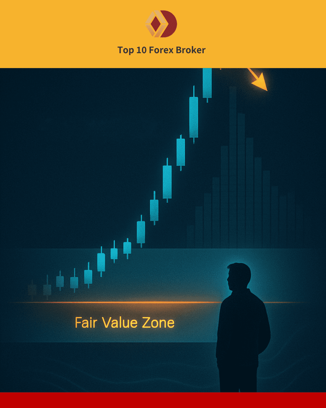 ภาพการเทรดแบบ Reversal
