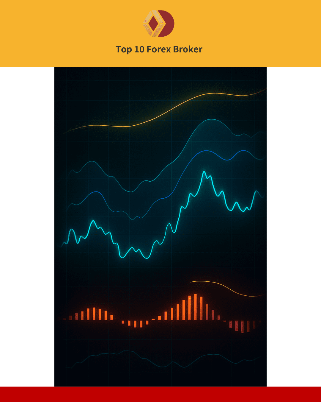 ภาพการใช้ RSI ร่วมกับอินดิเคเตอร์อื่น