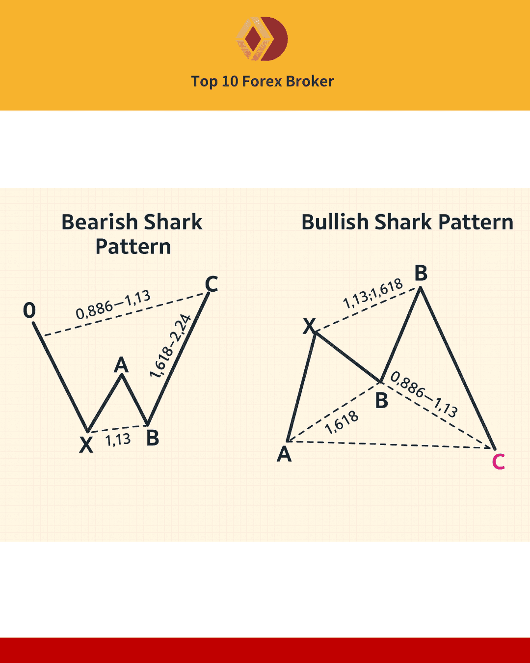ภาพแพทเทิร์น​ Shark