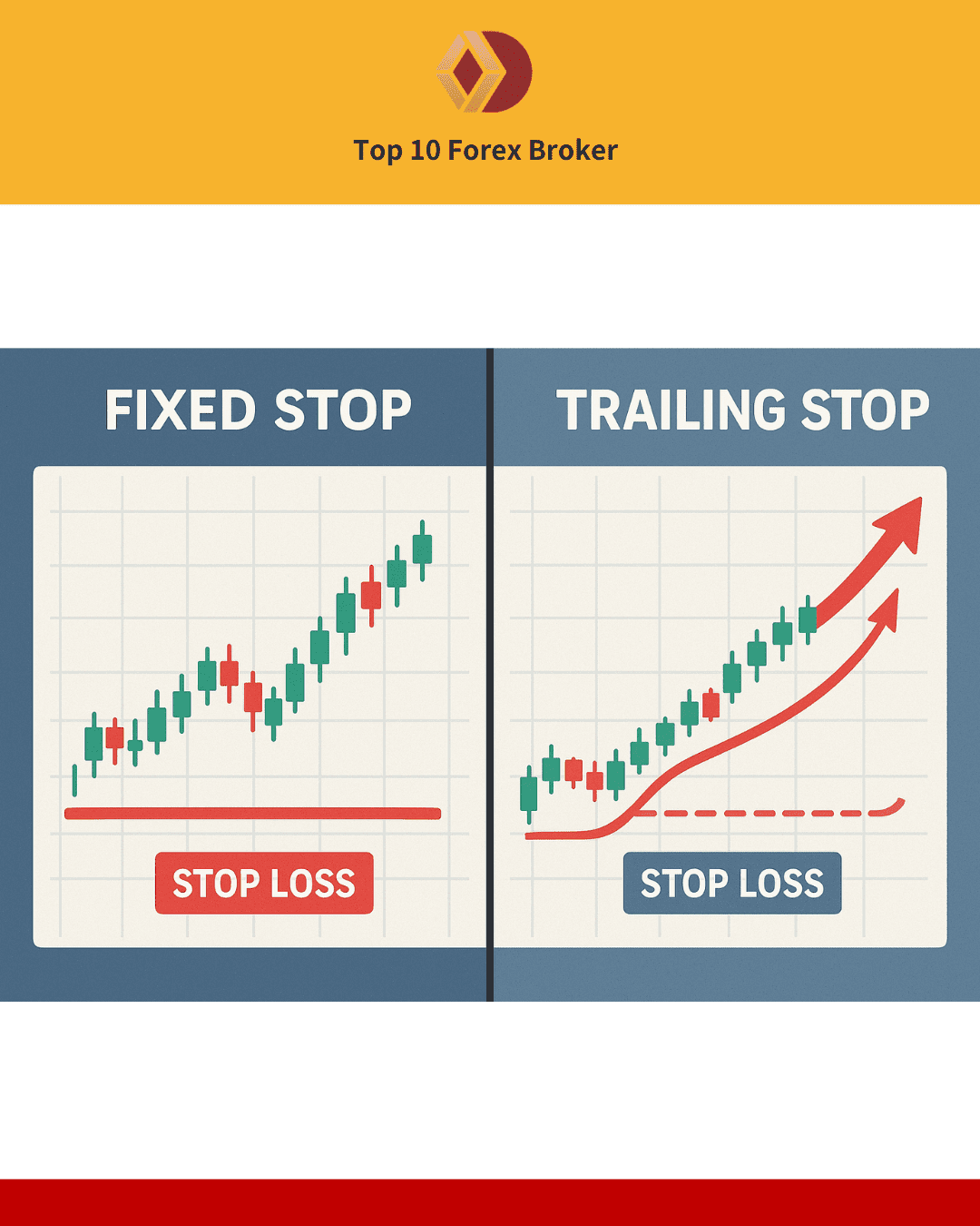 ประเภทของ Stop Loss