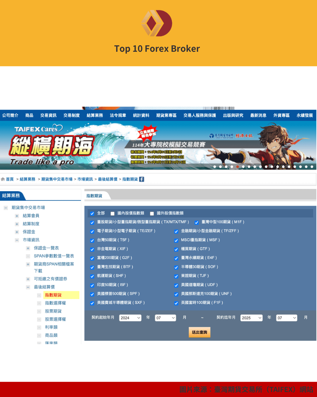 TAIFEX 最後結算價指數期貨查詢介面