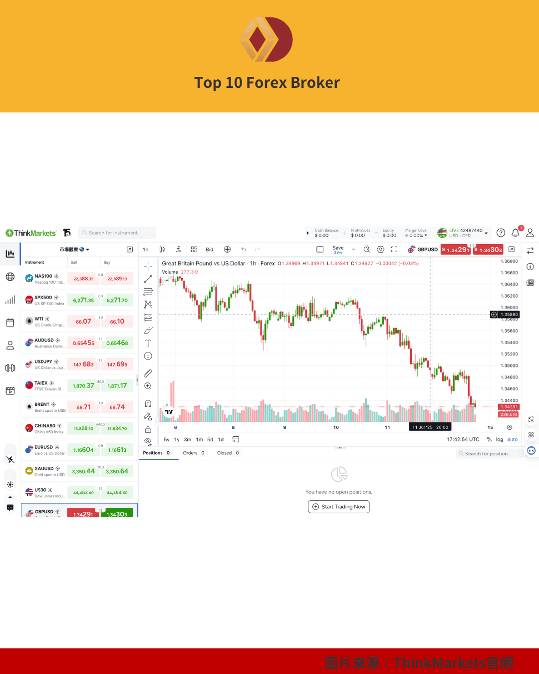 ThinkMarkets 出金示意圖（2）