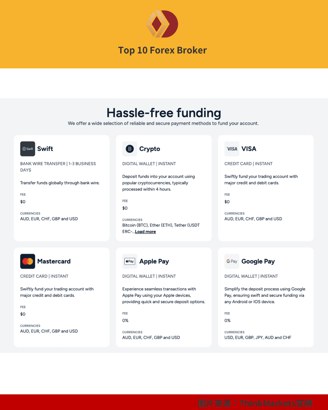 ThinkMarkets 出金示意圖（3）
