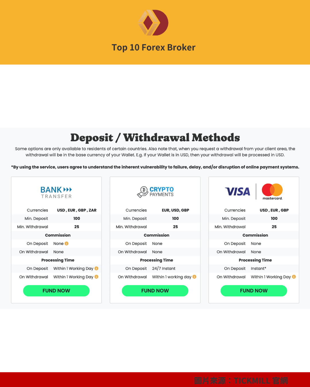 Tickmill 出金示意圖（4）