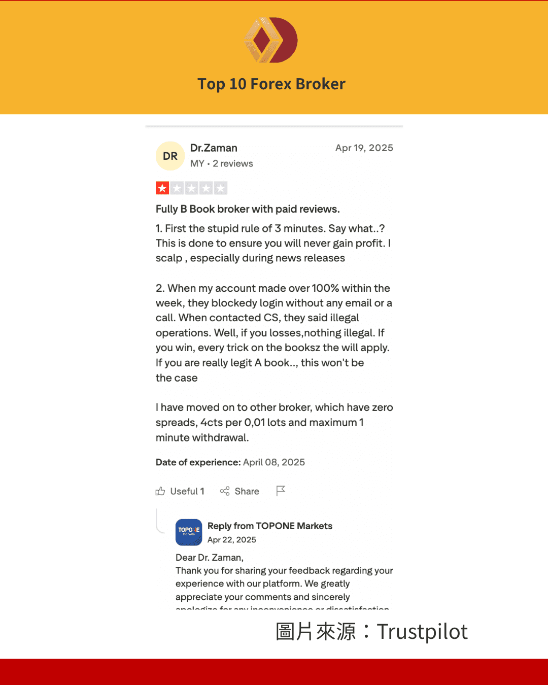 網友說Top1 Marlets的出金條款有問題