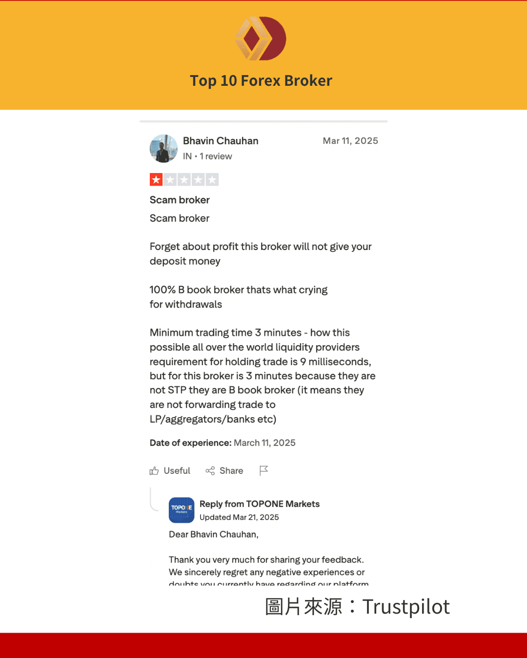 網友說Top1 Marlets無法出金