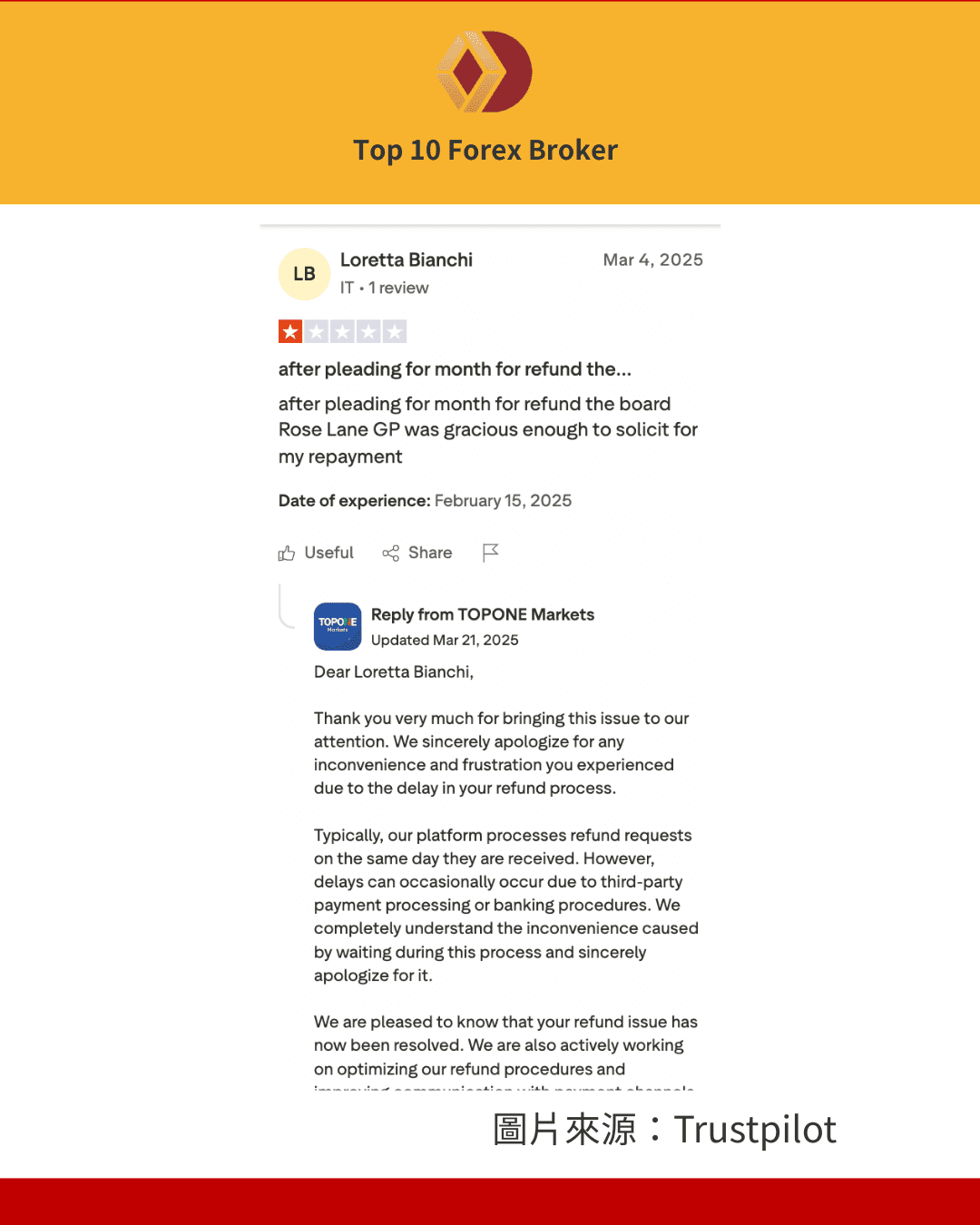 Top1 Marlets出金延遲