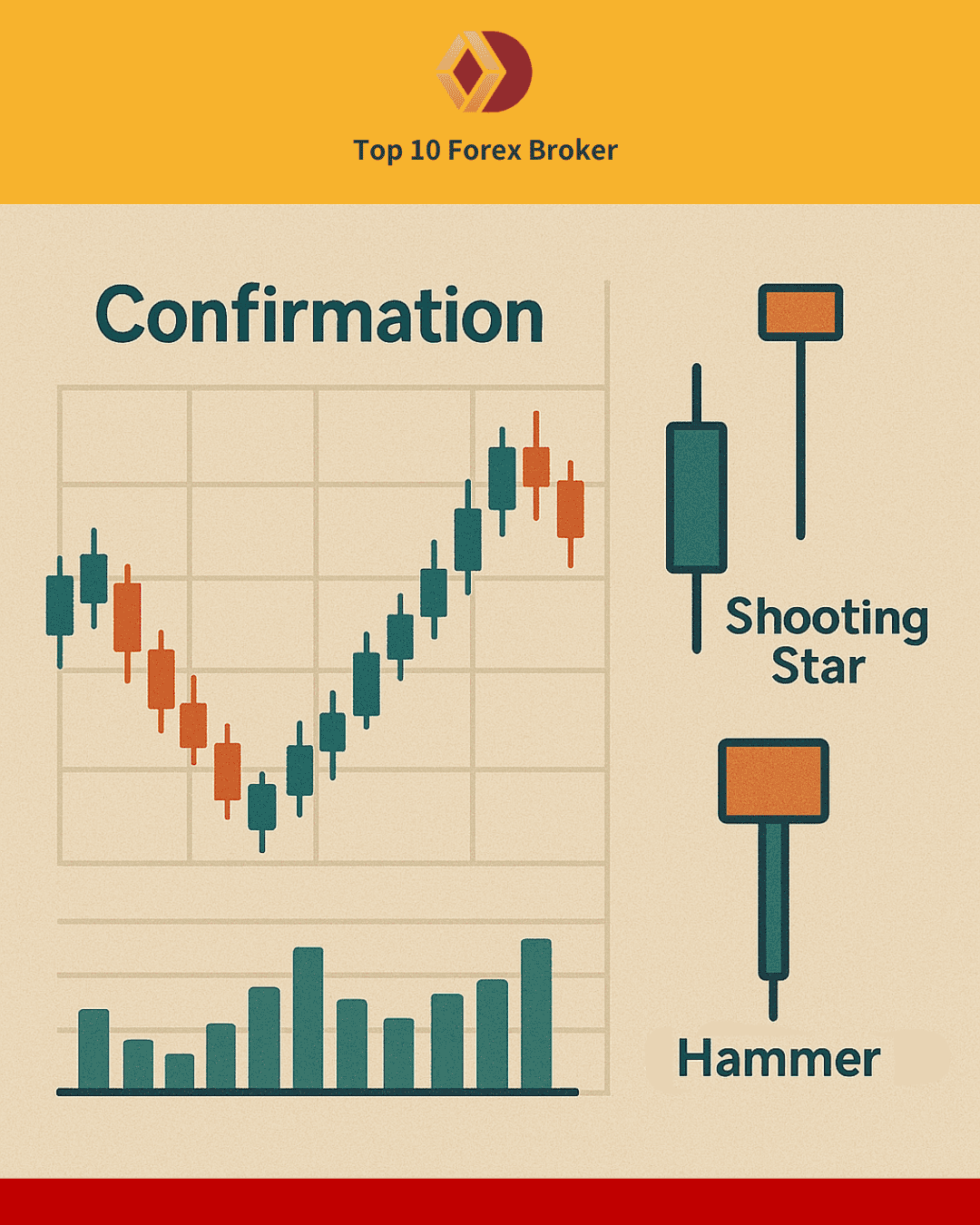 ภาพกราฟแท่งเทียน
