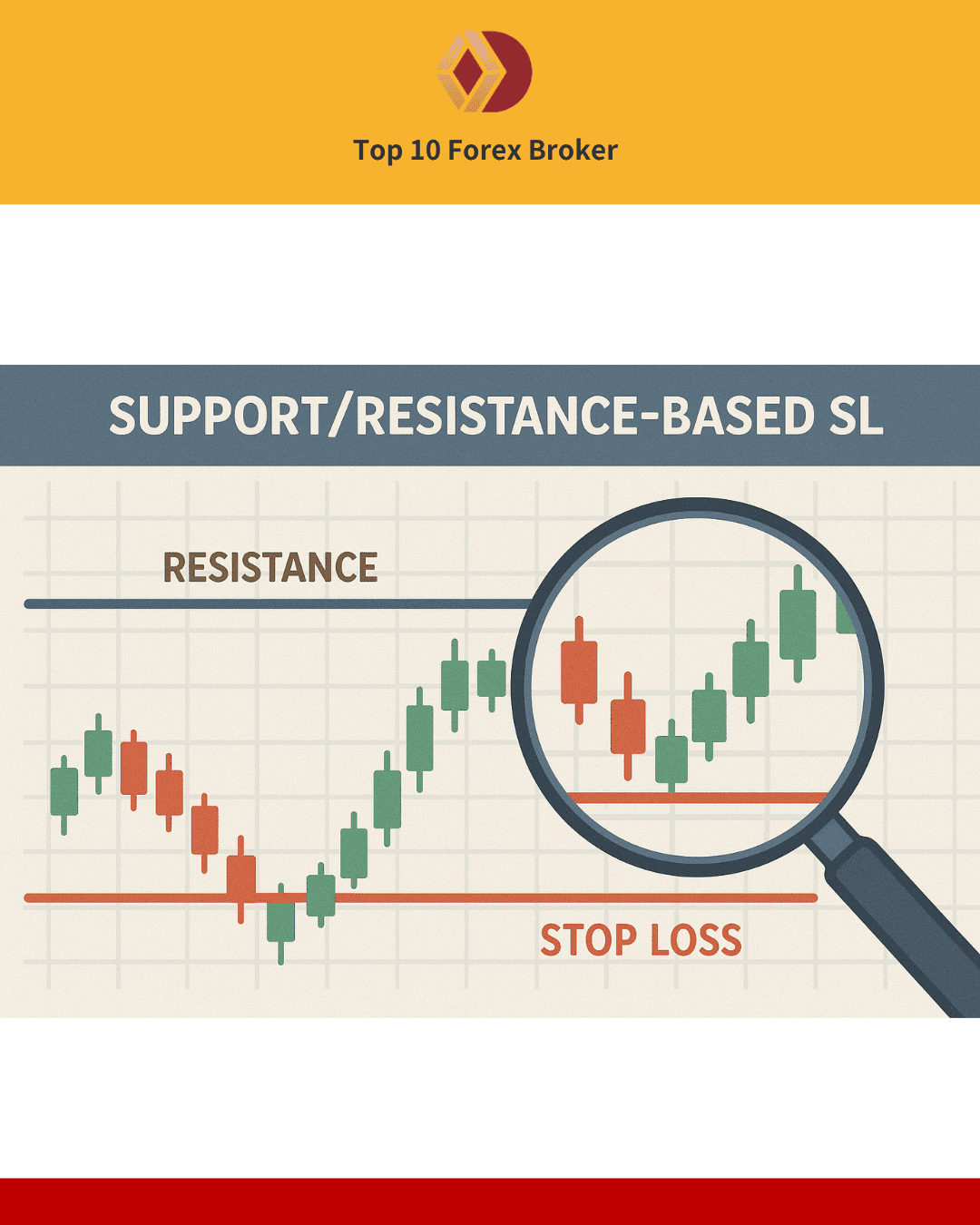 ระดับแนวรับแนวต้าน
