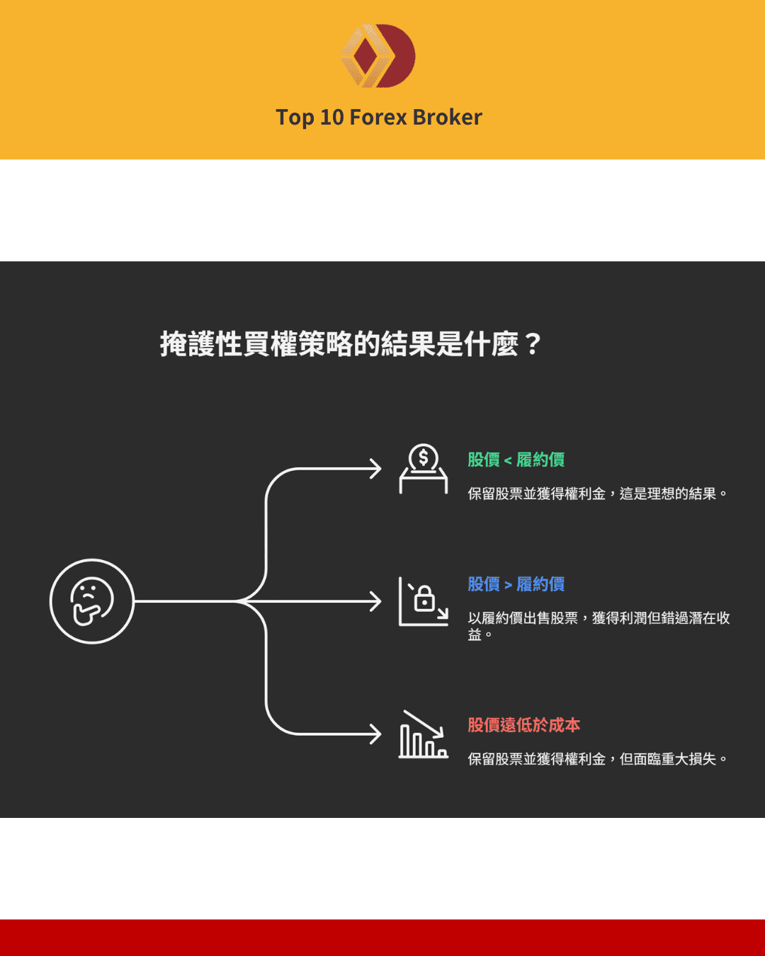 掩護性買權情境