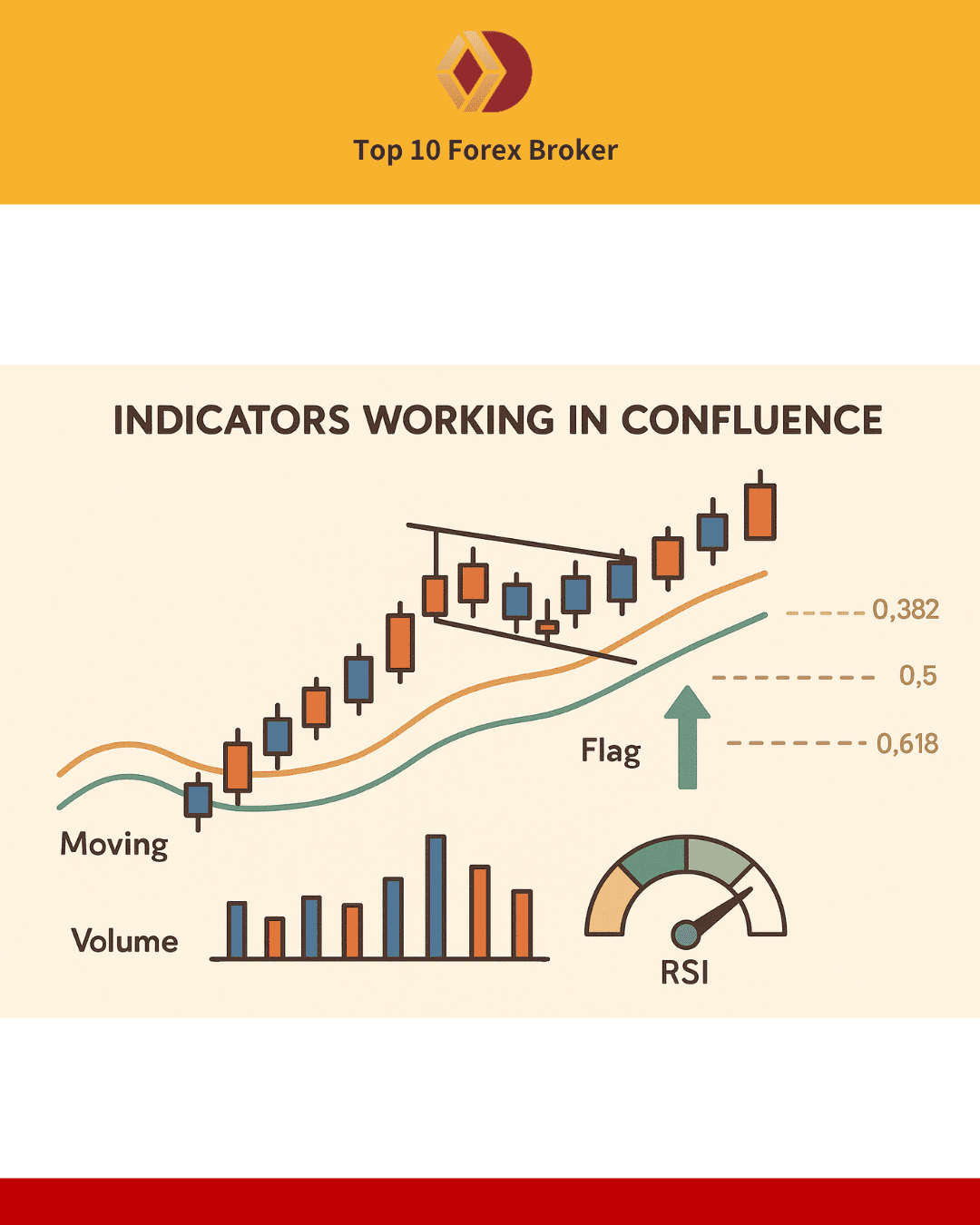 ภาพวิเคราะห์ร่วมกับเครื่องมืออื่น ๆ