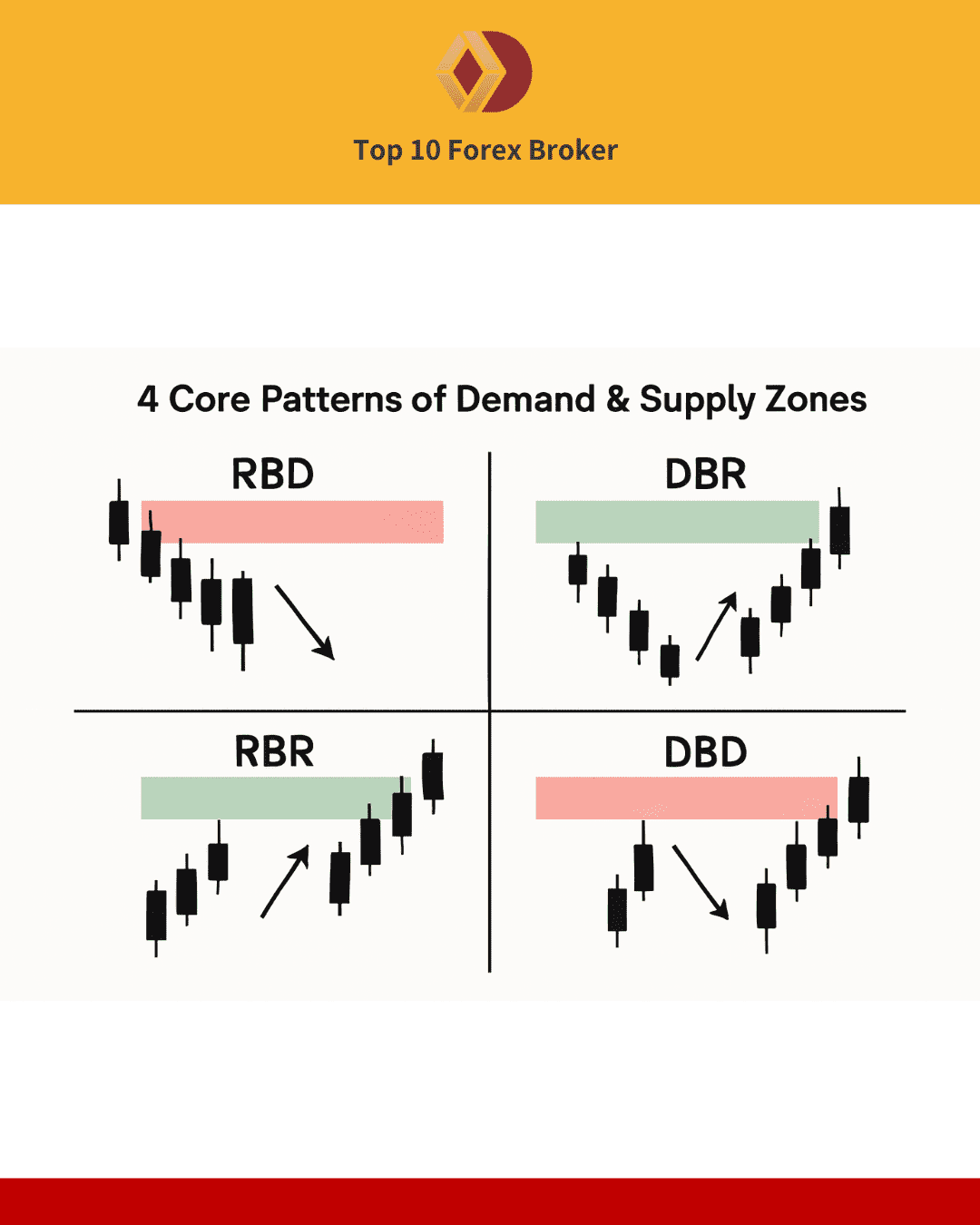 ภาพรูปแบบพื้นฐาน