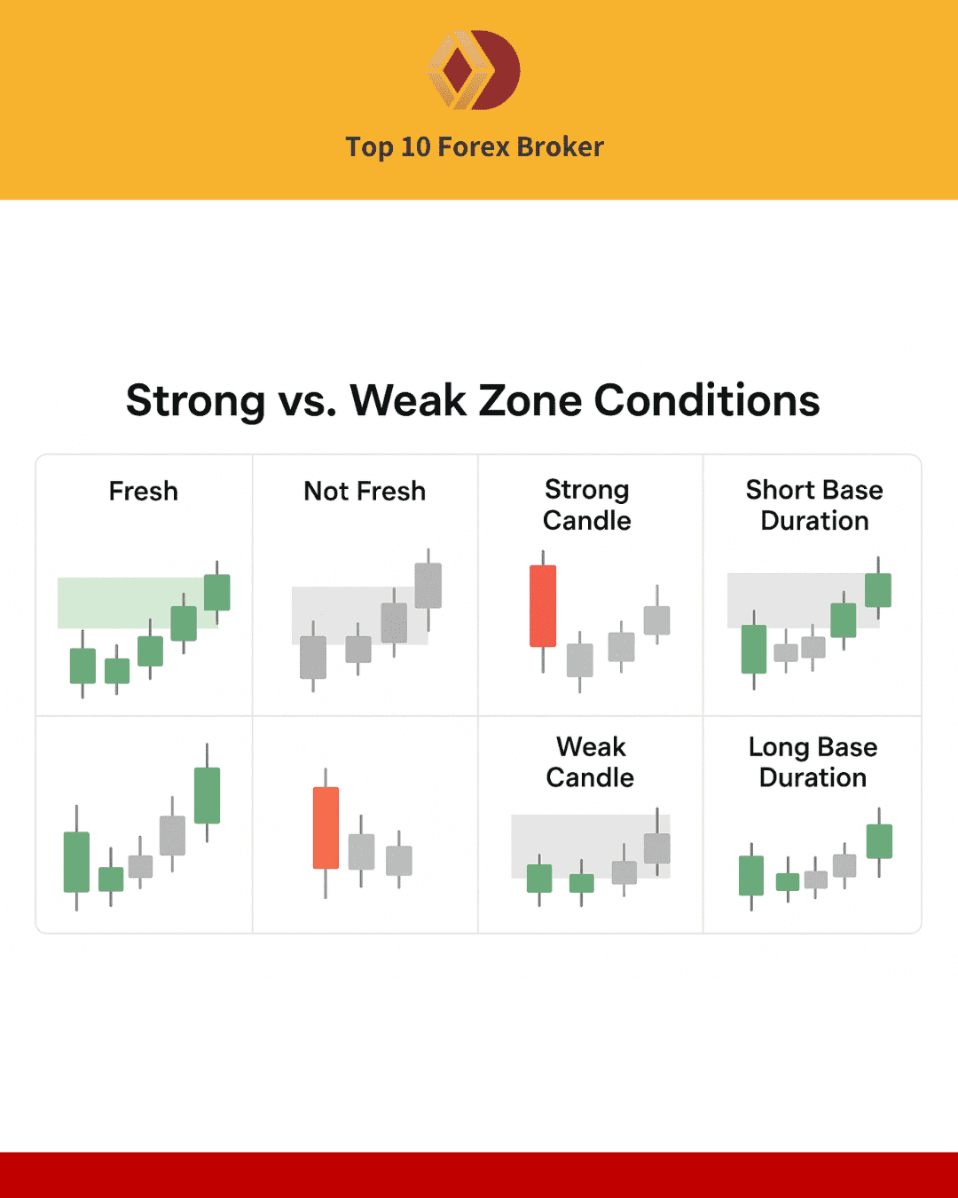ภาพความแข็งแกร่งของโซน