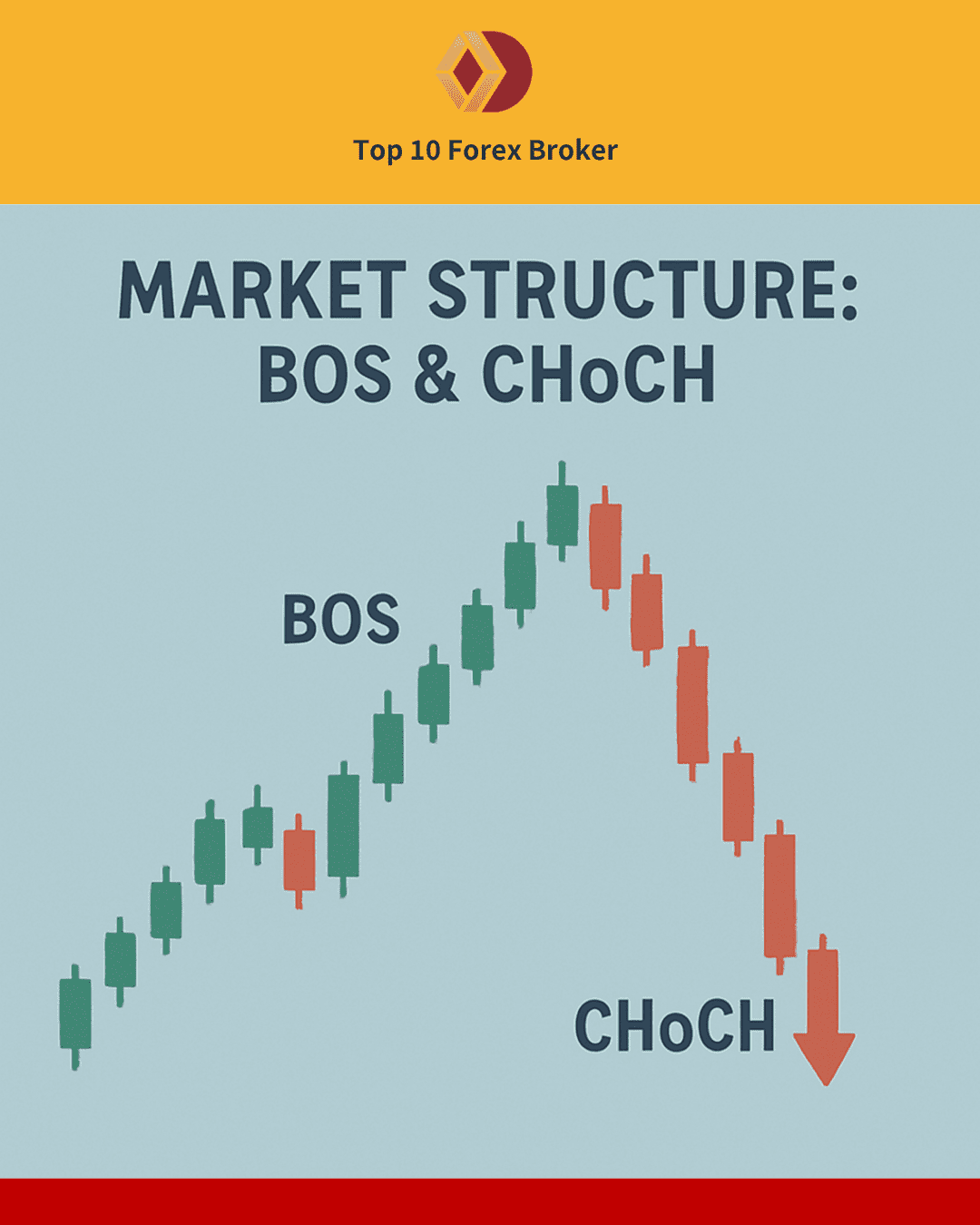 ภาพโครงสร้างตลาด