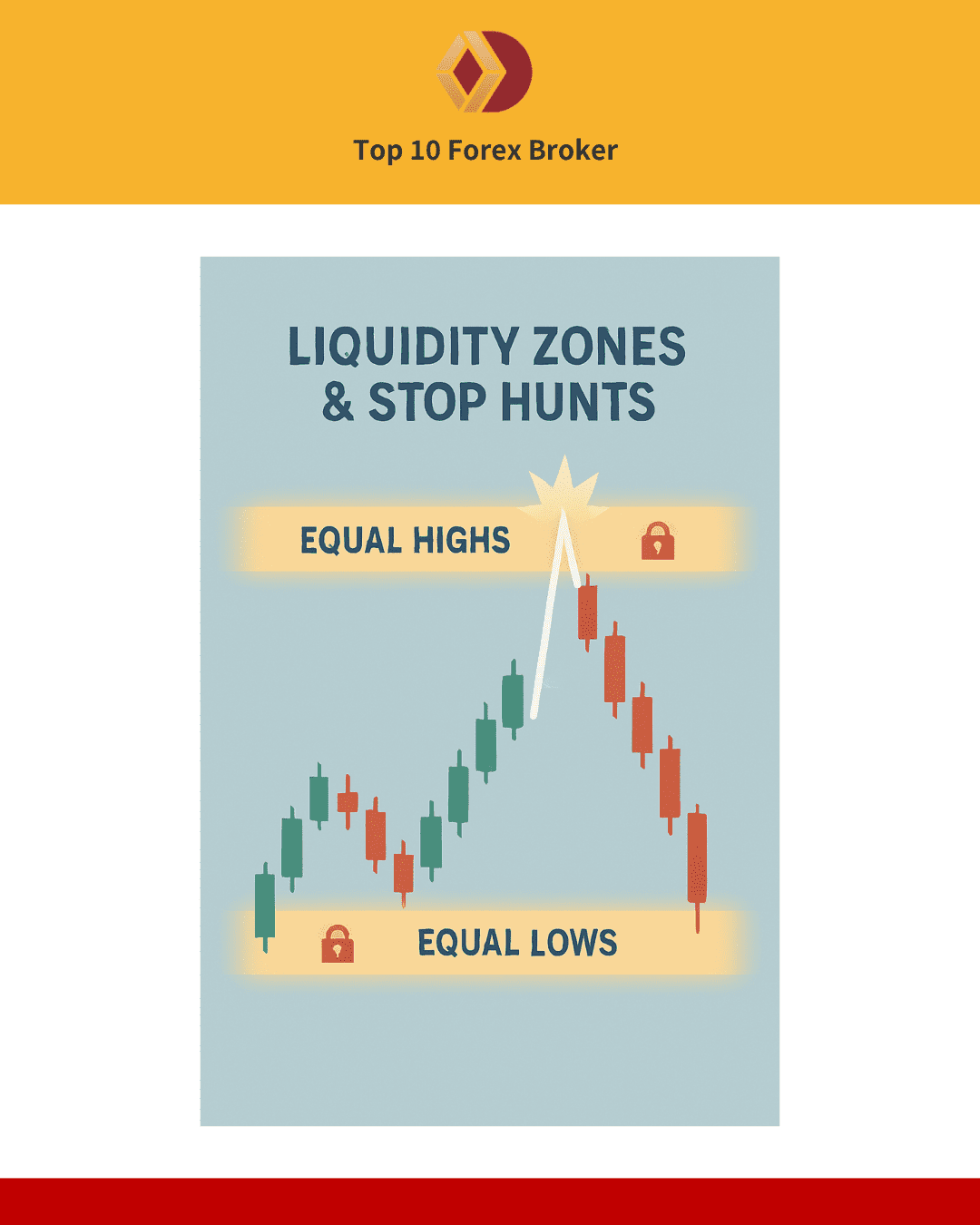 ภาพสภาพคล่อง