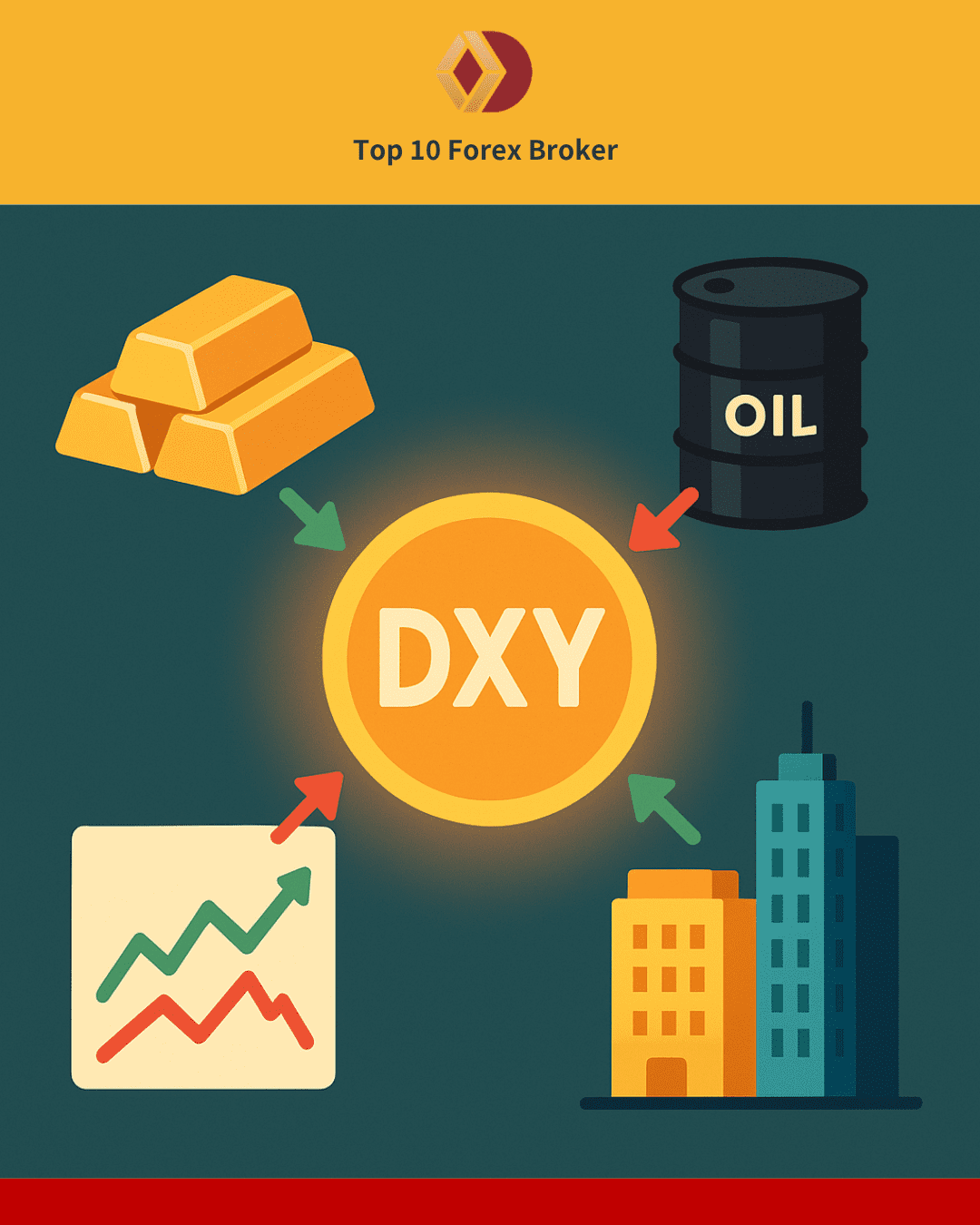 ภาพผลกระทบต่อสินทรัพย์หลัก