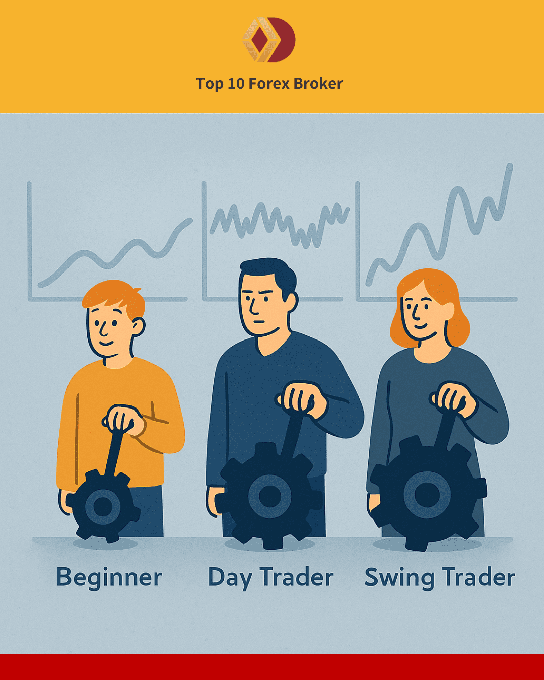 ภาพโปรไฟล์และสไตล์การเทรด