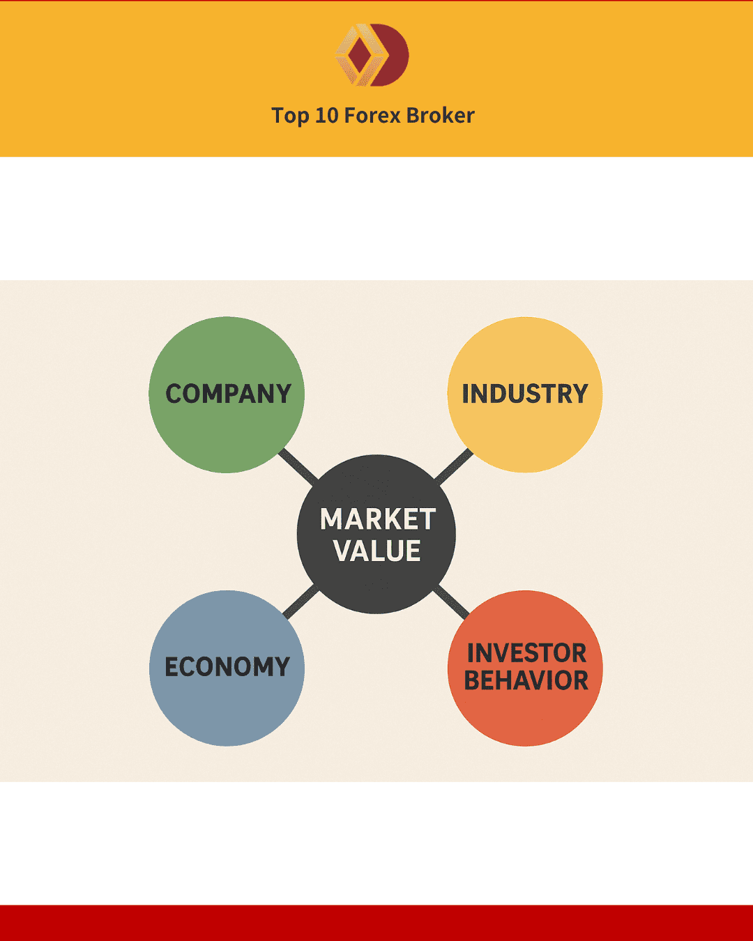 ปัจจัยที่มีผลต่อมูลค่าตลาด