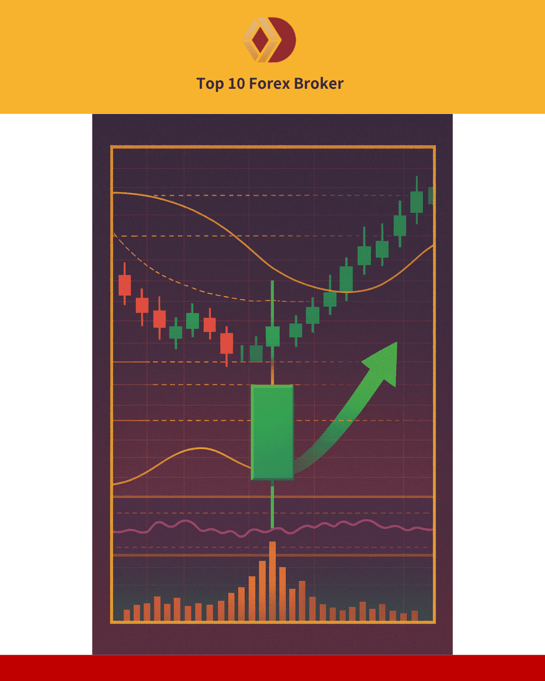 ภาพการเทรดแท่งเทียนบนกราฟ