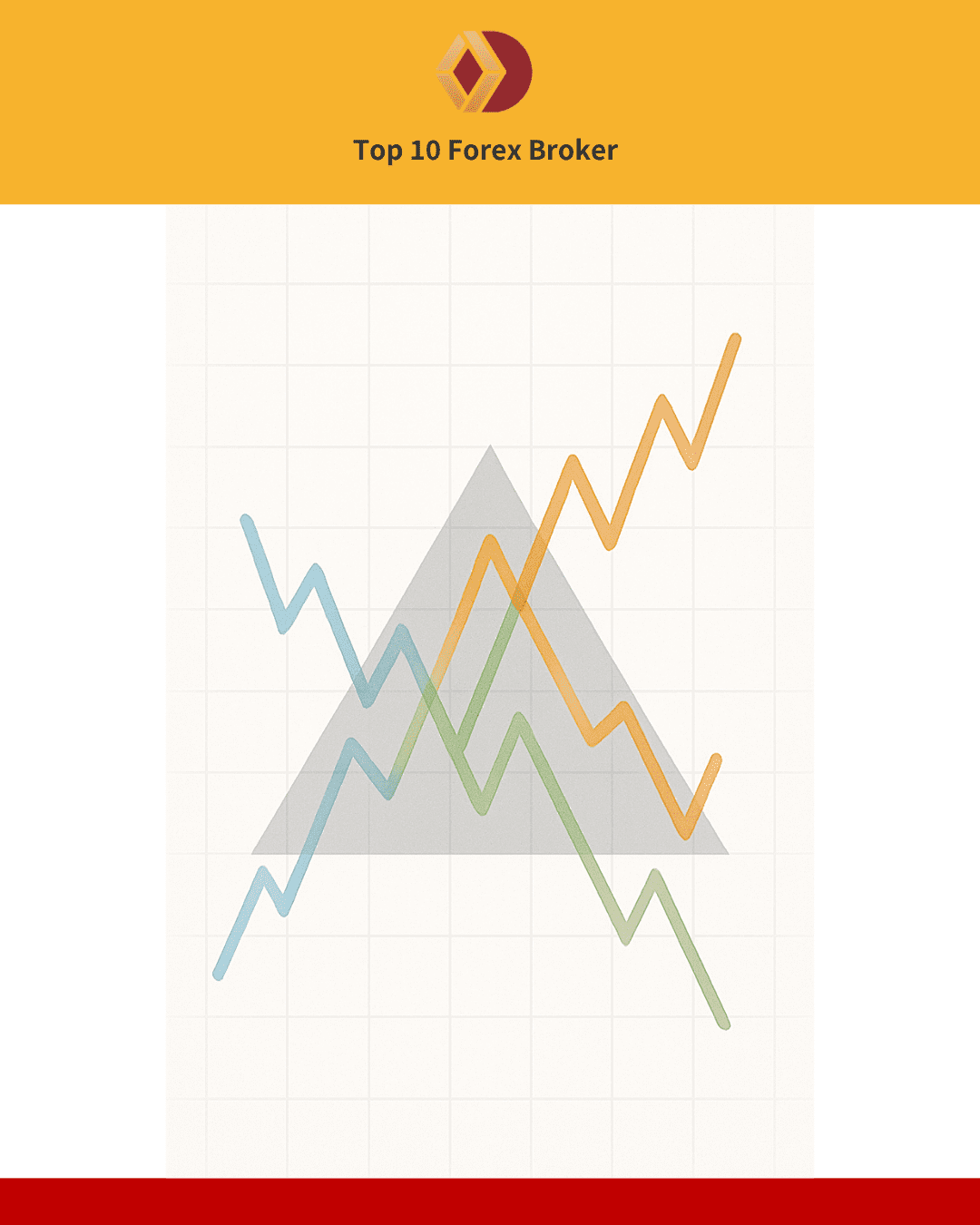 ภาพ คลื่นปรับฐาน