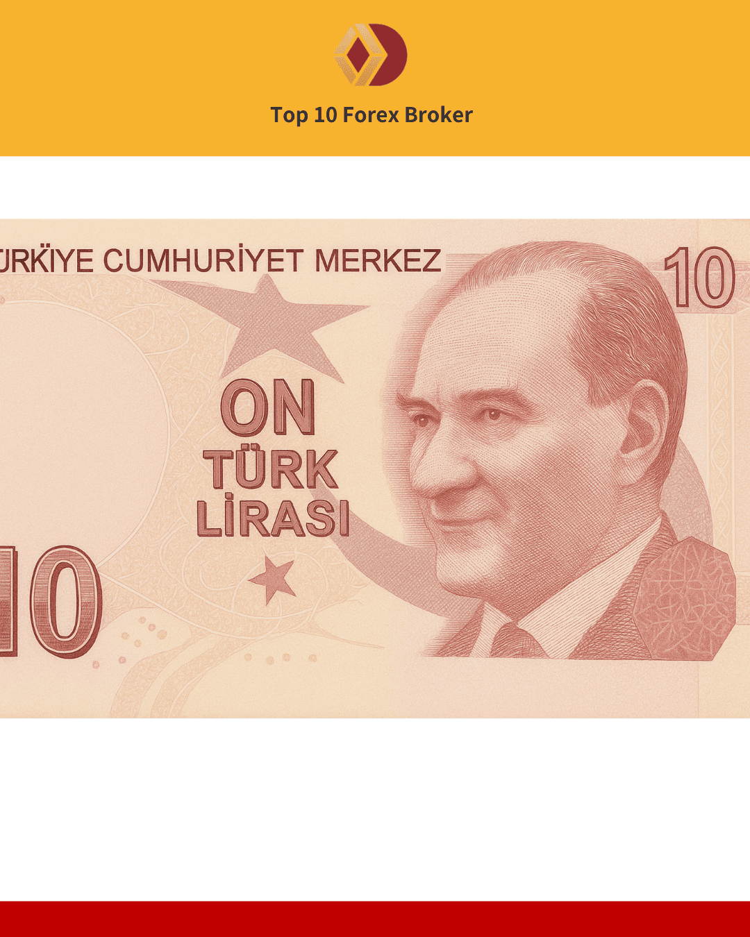 土耳其里拉鈔票